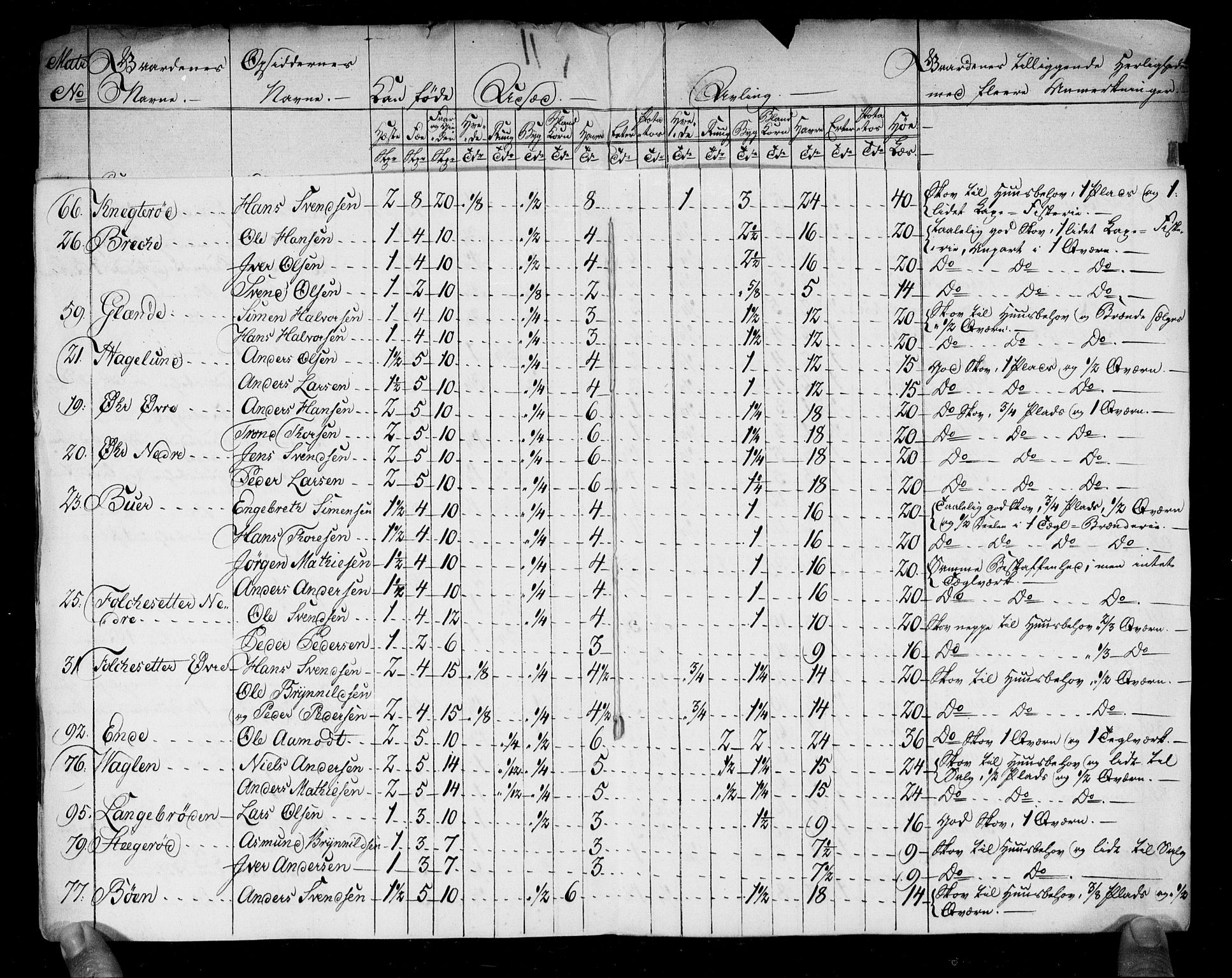 Rentekammeret inntil 1814, Realistisk ordnet avdeling, AV/RA-EA-4070/N/Ne/Nea/L0005: Idd og Marker fogderi. Kommisjonsprotokoll, 1803, p. 36