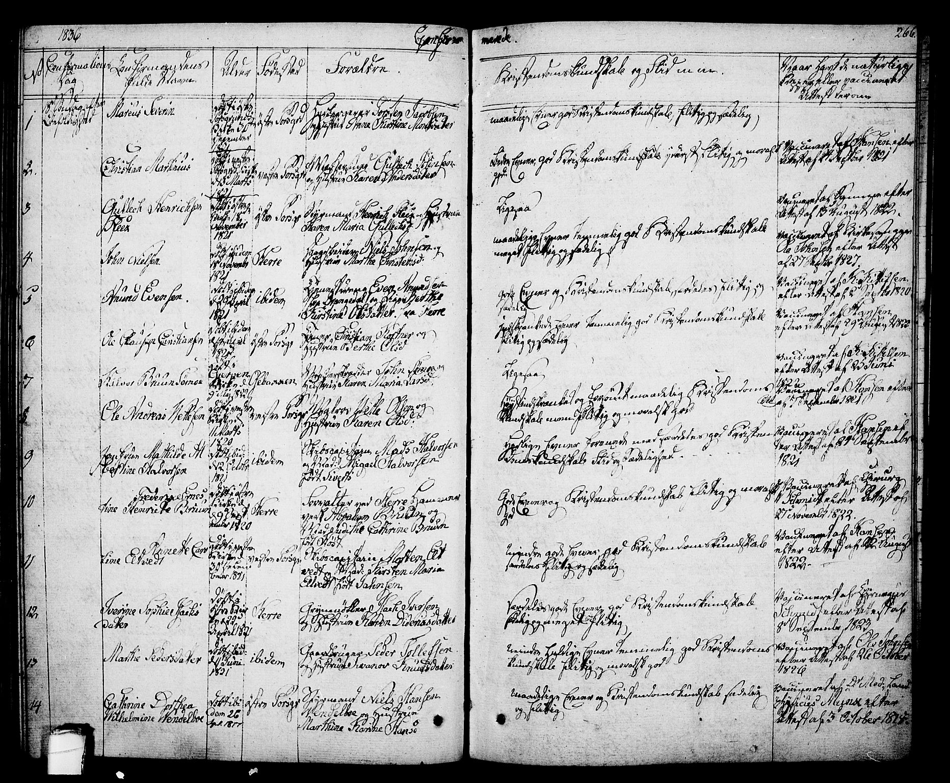 Porsgrunn kirkebøker , SAKO/A-104/F/Fa/L0005: Parish register (official) no. 5, 1828-1840, p. 266