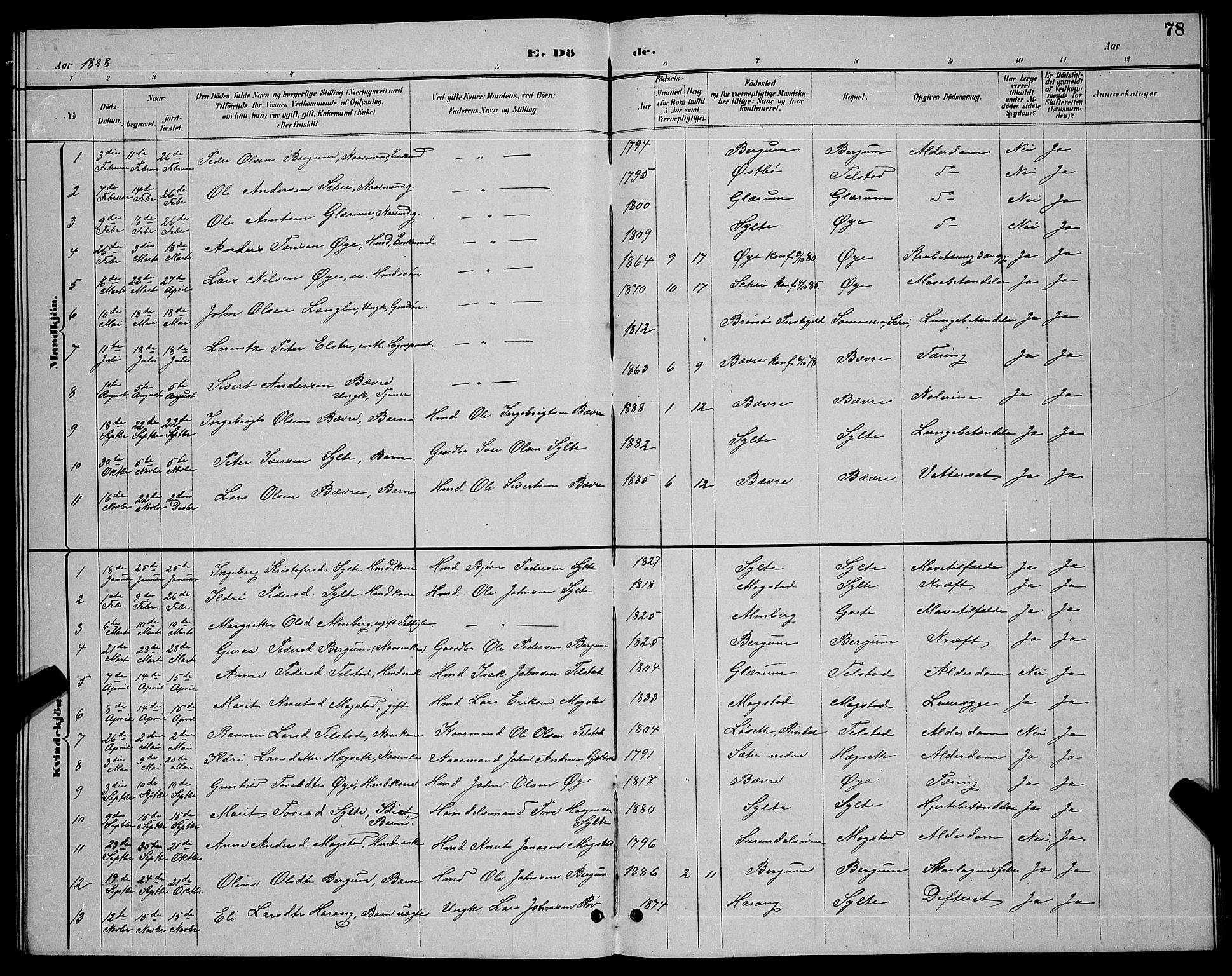 Ministerialprotokoller, klokkerbøker og fødselsregistre - Møre og Romsdal, AV/SAT-A-1454/595/L1052: Parish register (copy) no. 595C04, 1885-1900, p. 78