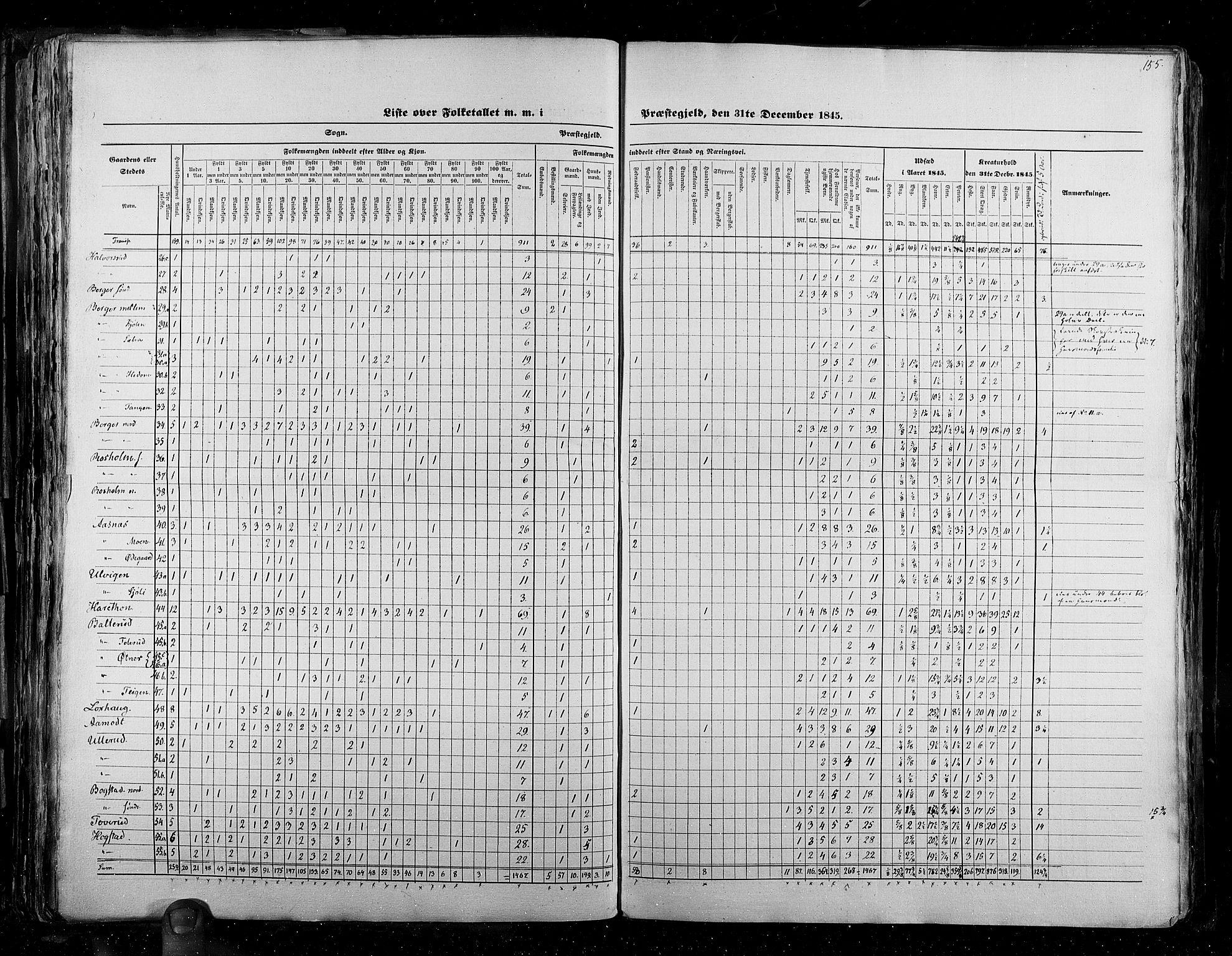 RA, Census 1845, vol. 2: Smålenenes amt og Akershus amt, 1845, p. 155