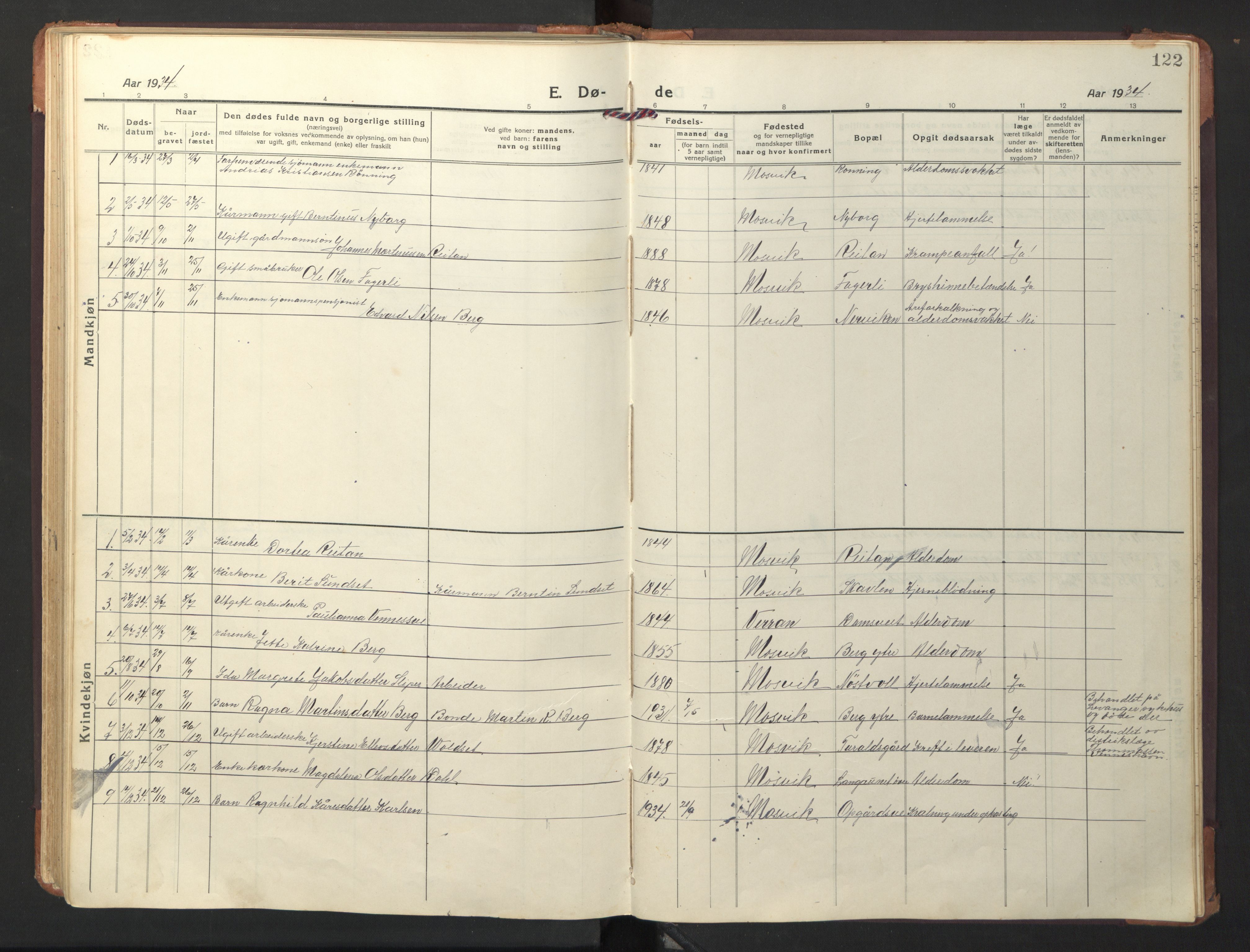 Ministerialprotokoller, klokkerbøker og fødselsregistre - Nord-Trøndelag, SAT/A-1458/733/L0328: Parish register (copy) no. 733C03, 1919-1966, p. 122