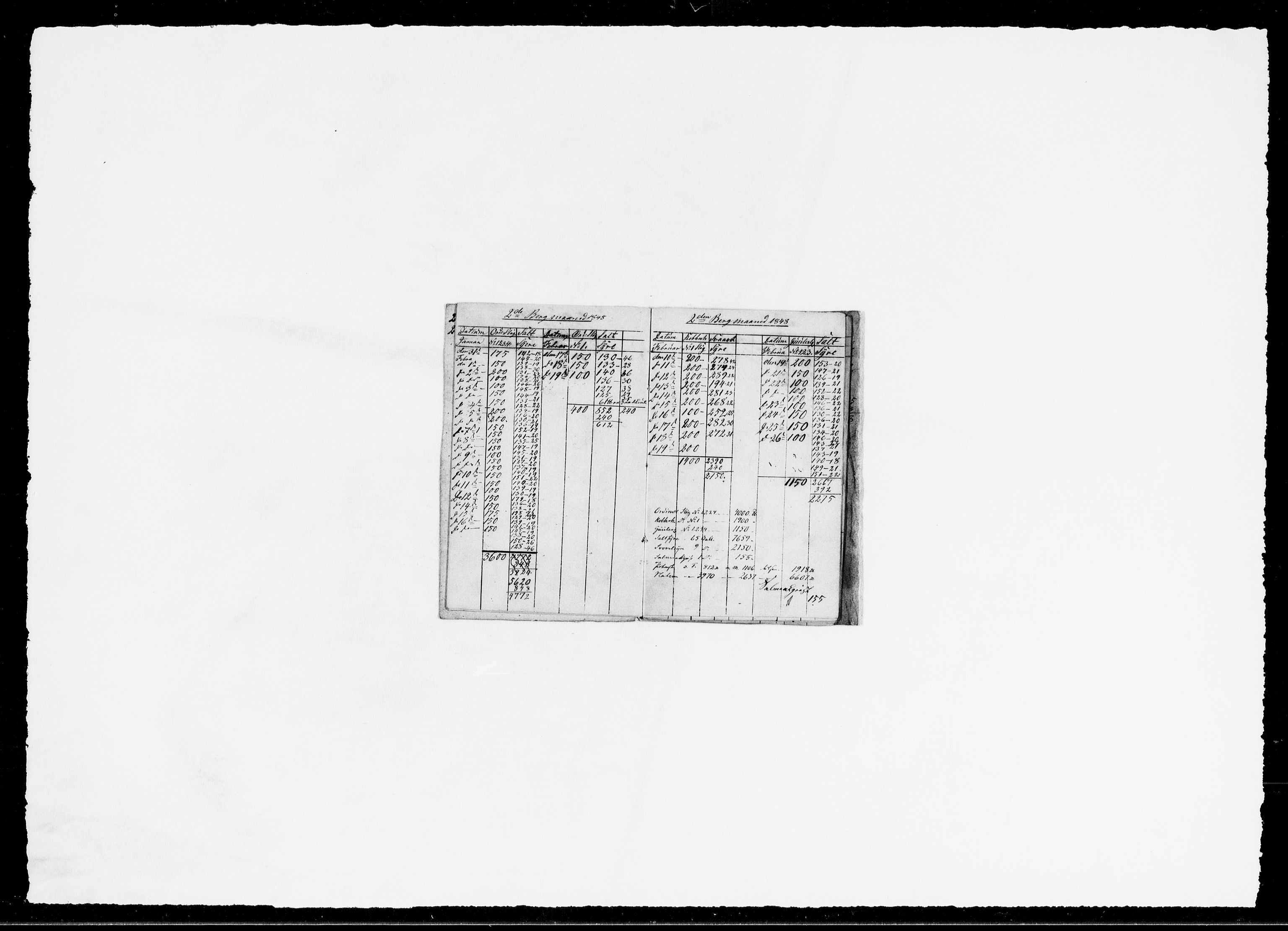 Modums Blaafarveværk, AV/RA-PA-0157/G/Ge/L0362/0004: -- / Vedr. forbruket av slig og syre, 1822-1851, p. 7