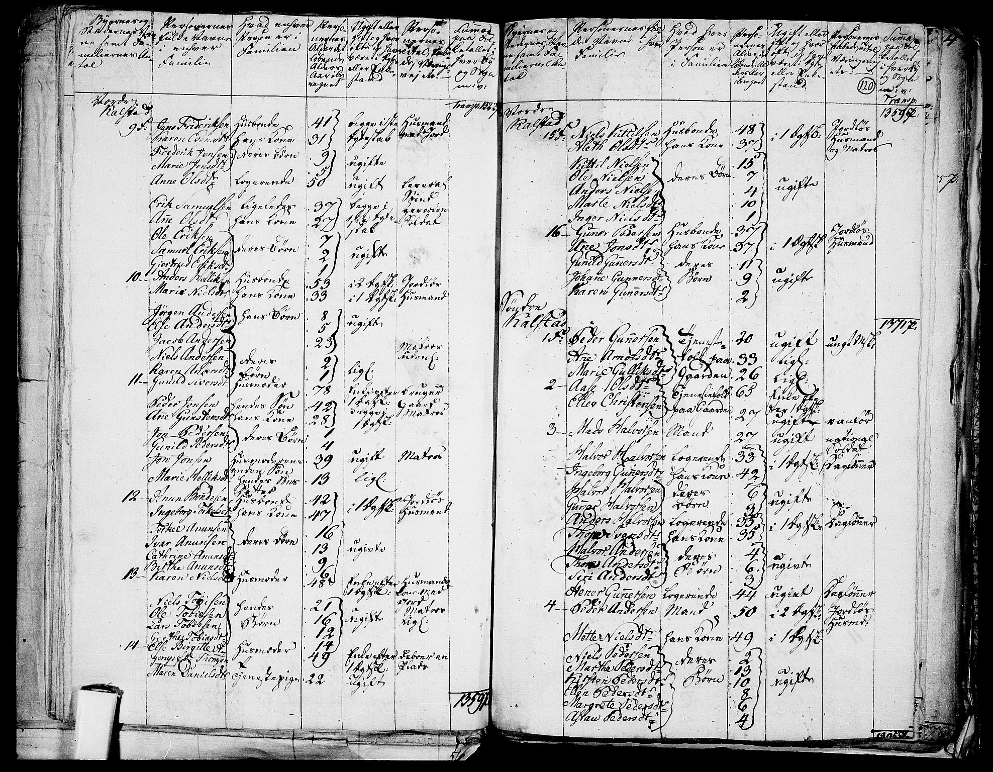 RA, 1801 census for 0801P Kragerø, 1801, p. 119b-120a