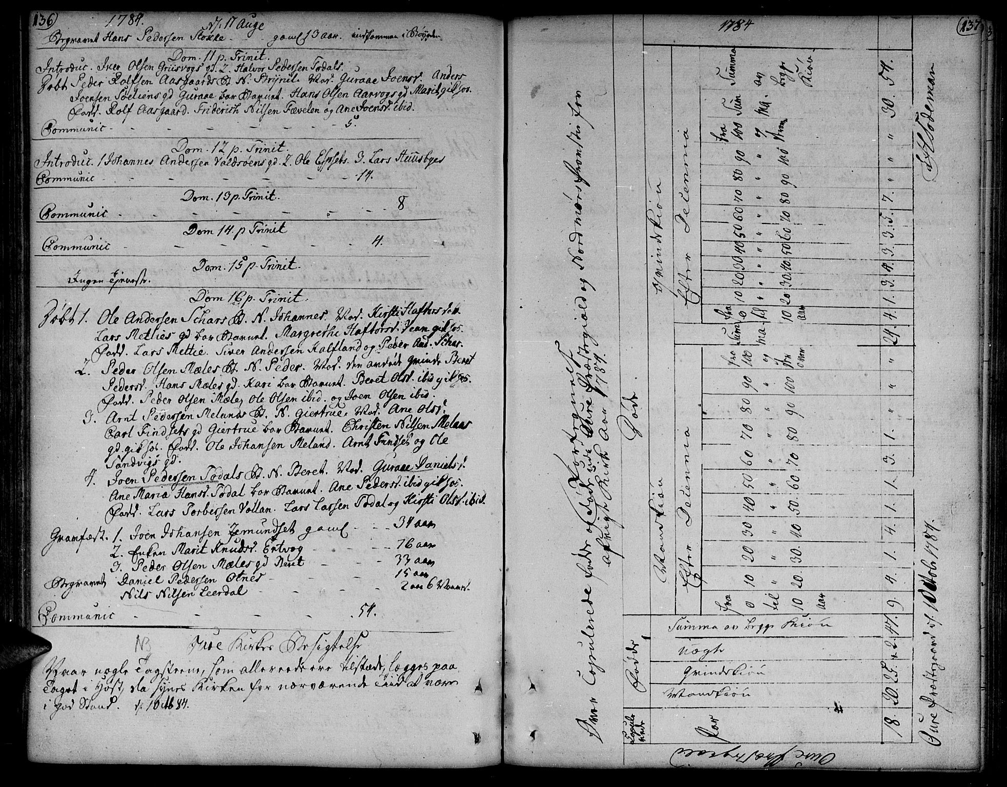 Ministerialprotokoller, klokkerbøker og fødselsregistre - Møre og Romsdal, AV/SAT-A-1454/578/L0902: Parish register (official) no. 578A01, 1772-1819, p. 136-137