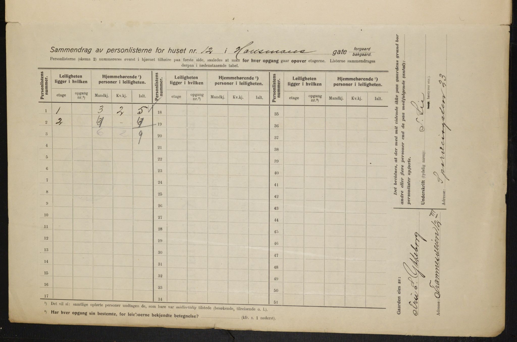 OBA, Municipal Census 1915 for Kristiania, 1915, p. 34802