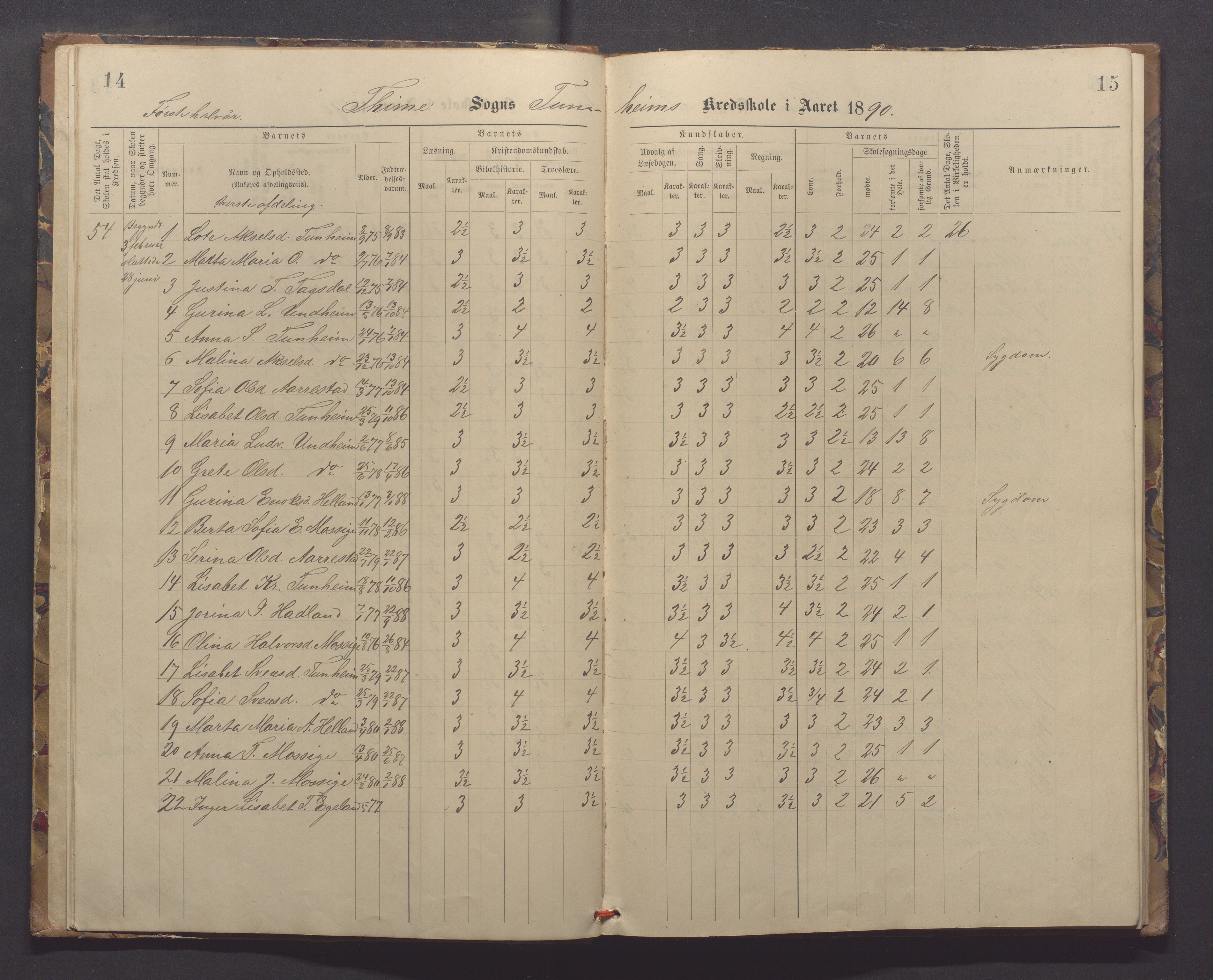 Time kommune - Eikeland skole, IKAR/K-100799/H/L0001: Skoleprotokoll, 1890-1908, p. 14-15