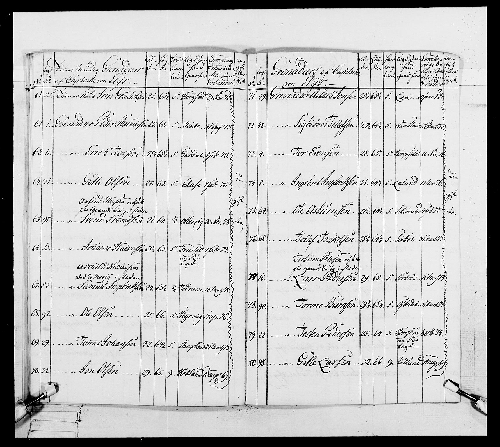 Generalitets- og kommissariatskollegiet, Det kongelige norske kommissariatskollegium, AV/RA-EA-5420/E/Eh/L0106: 2. Vesterlenske nasjonale infanteriregiment, 1774-1780, p. 148