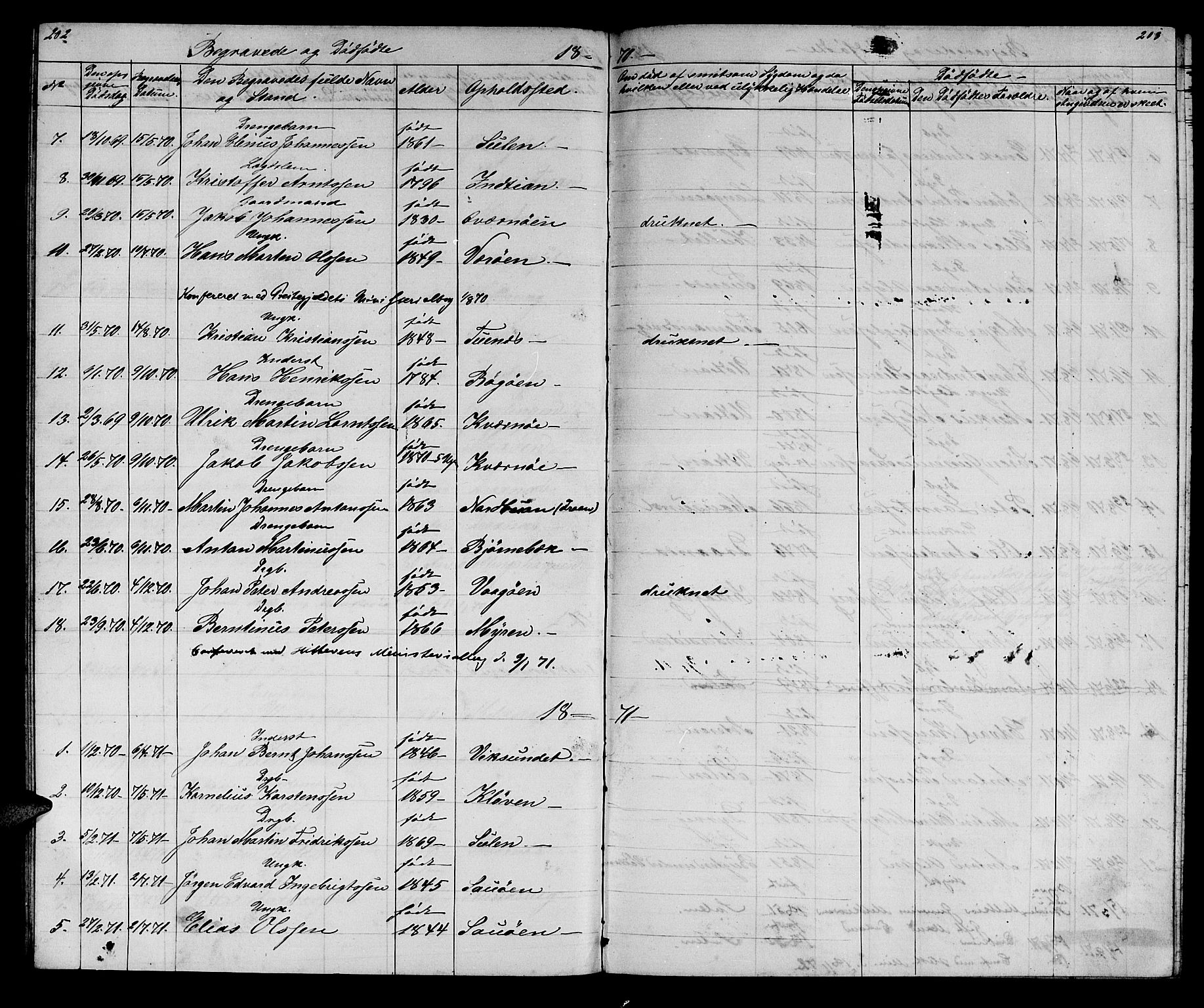 Ministerialprotokoller, klokkerbøker og fødselsregistre - Sør-Trøndelag, SAT/A-1456/640/L0583: Parish register (copy) no. 640C01, 1866-1877, p. 202-203