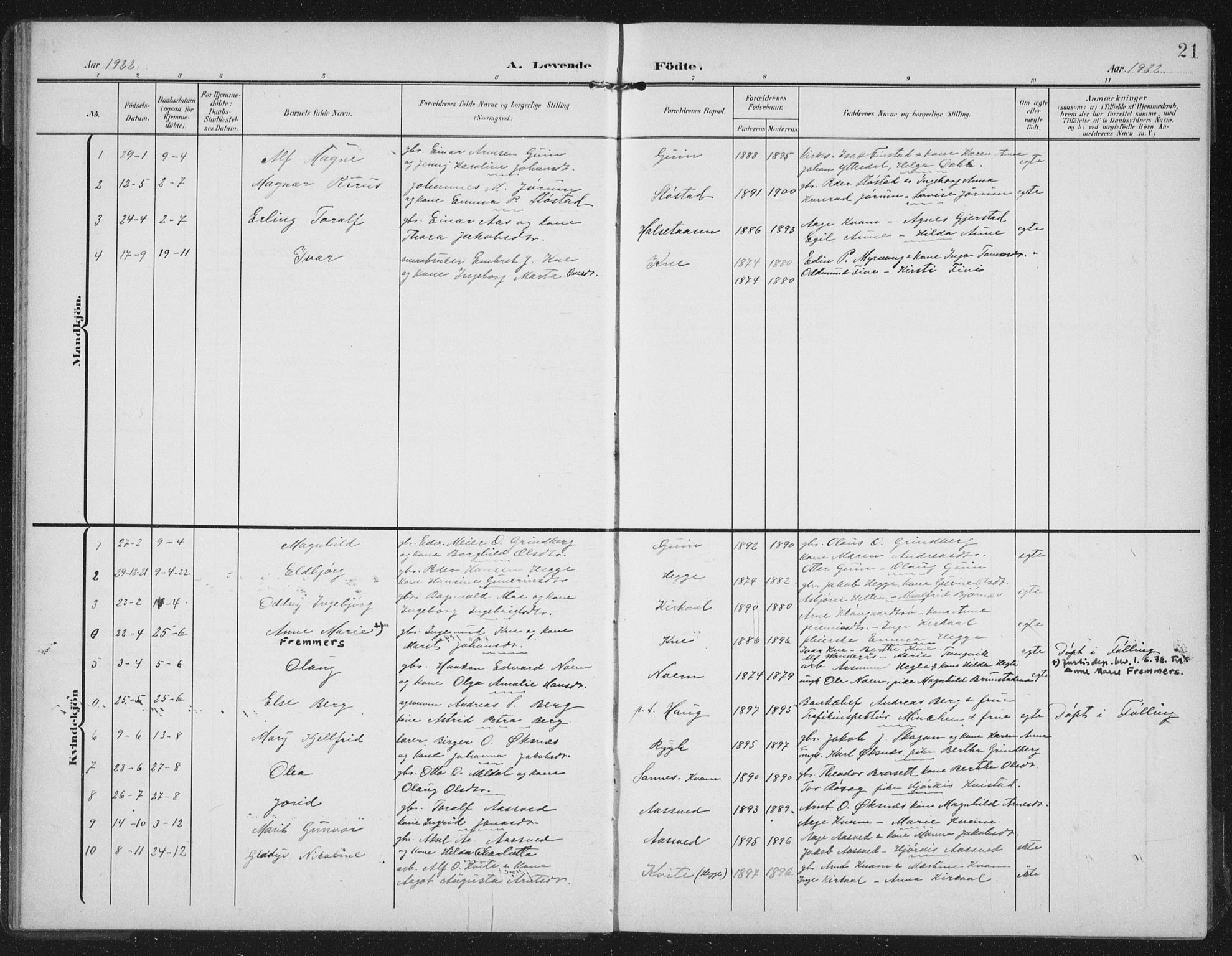Ministerialprotokoller, klokkerbøker og fødselsregistre - Nord-Trøndelag, SAT/A-1458/747/L0460: Parish register (copy) no. 747C02, 1908-1939, p. 21