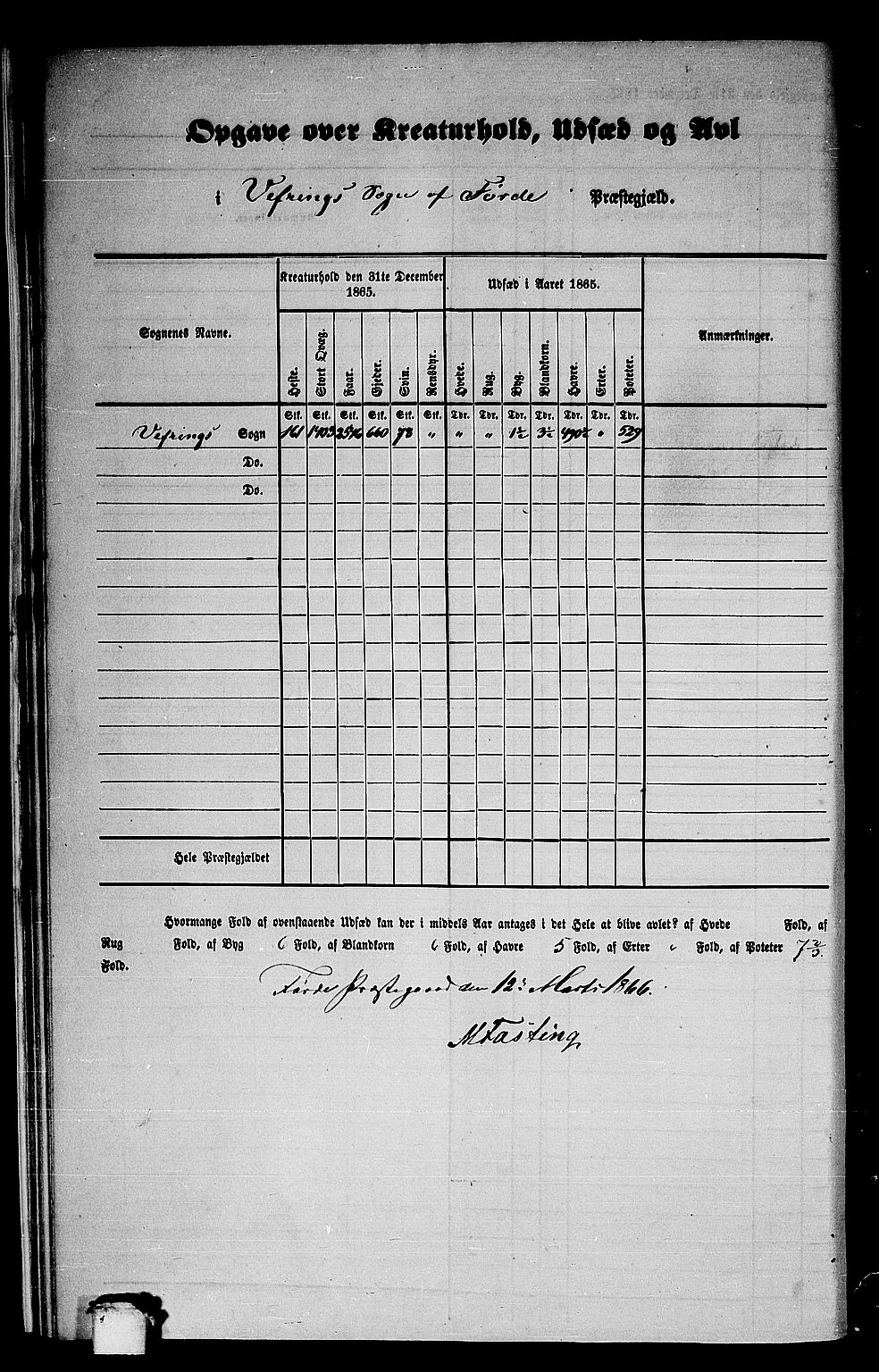 RA, 1865 census for Førde, 1865, p. 15