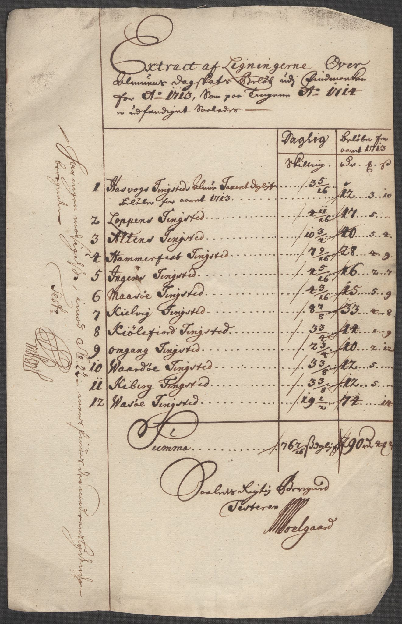 Rentekammeret inntil 1814, Reviderte regnskaper, Fogderegnskap, AV/RA-EA-4092/R69/L4856: Fogderegnskap Finnmark/Vardøhus, 1713-1715, p. 348