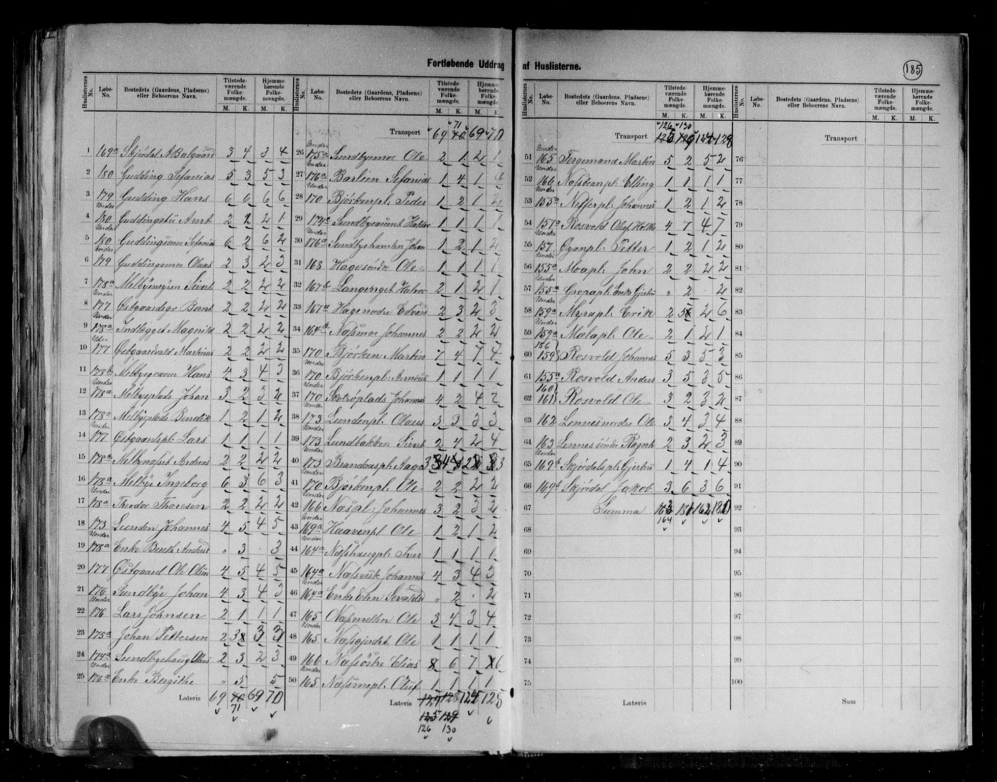 RA, 1891 census for 1721 Verdal, 1891, p. 22