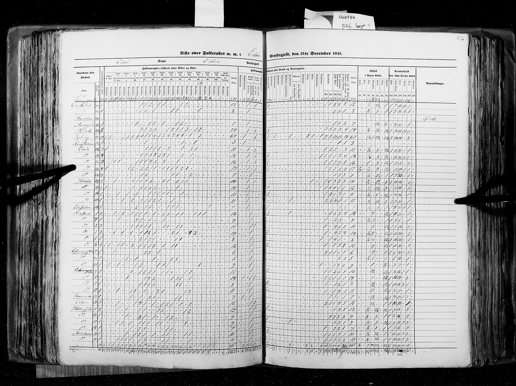 RA, Census 1845, vol. 8: Romsdal amt og Søndre Trondhjems amt, 1845, p. 274