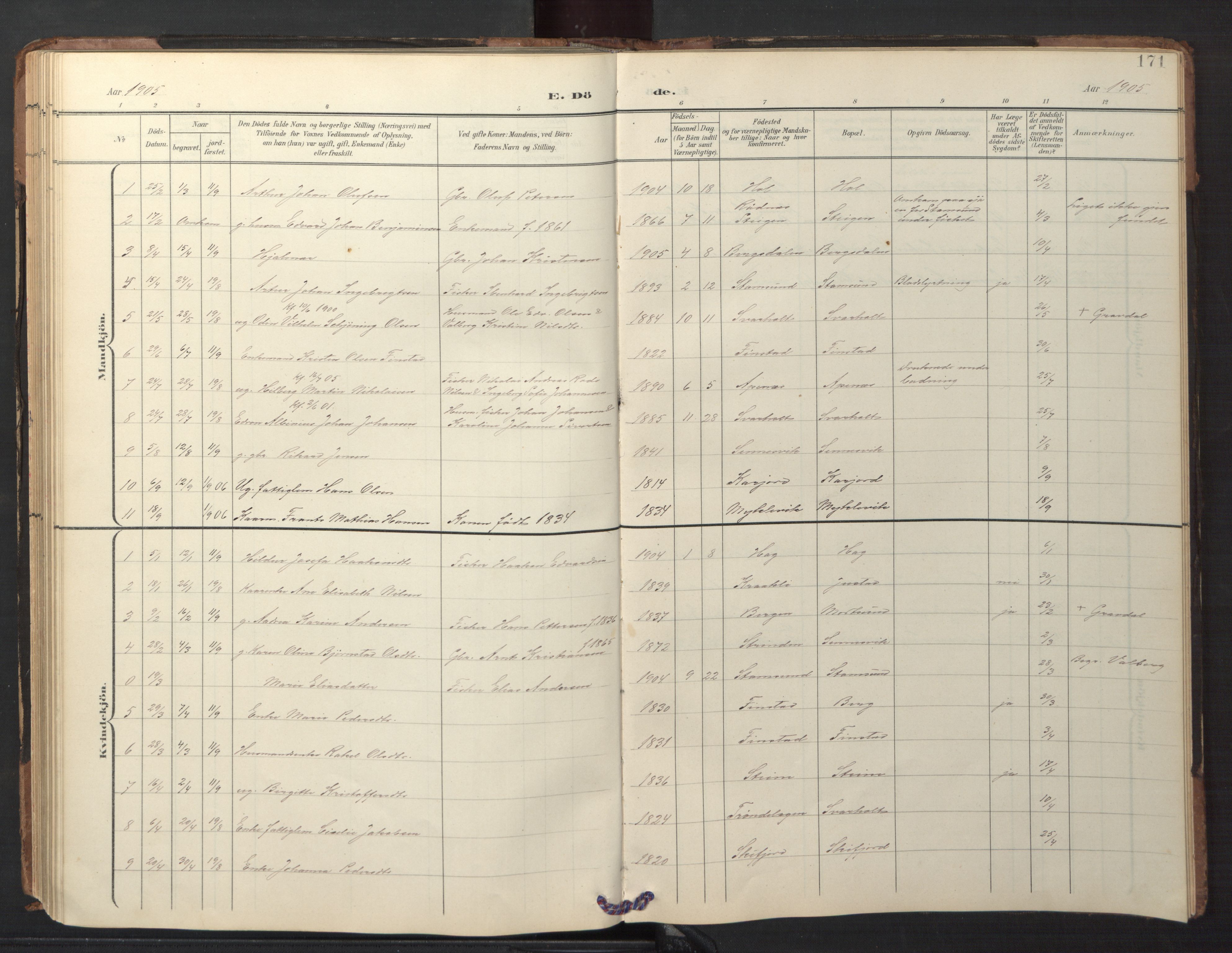 Ministerialprotokoller, klokkerbøker og fødselsregistre - Nordland, AV/SAT-A-1459/882/L1185: Parish register (copy) no. 882C03, 1898-1910, p. 171