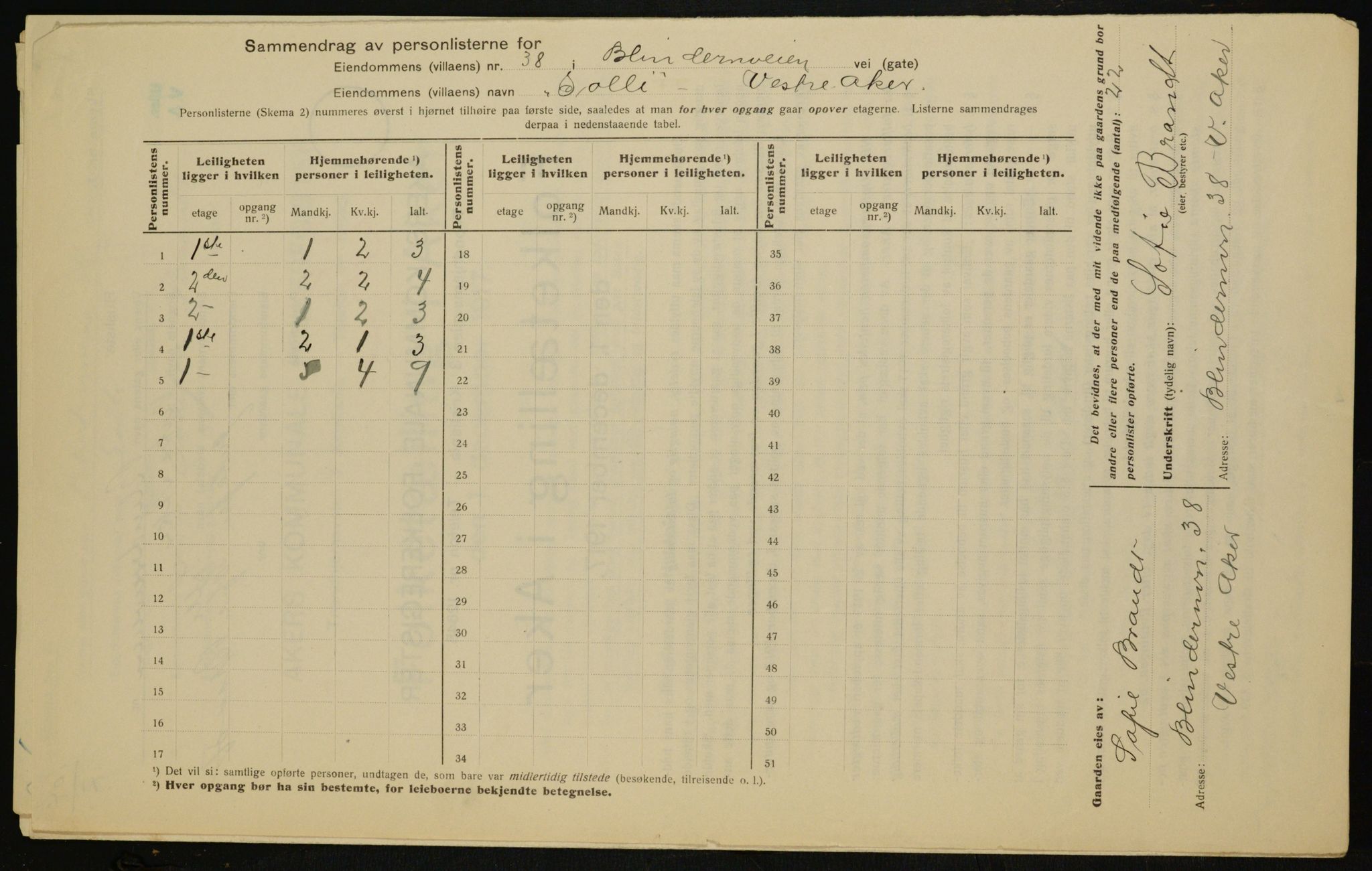 OBA, Municipal Census 1917 for Aker, 1917, p. 10440