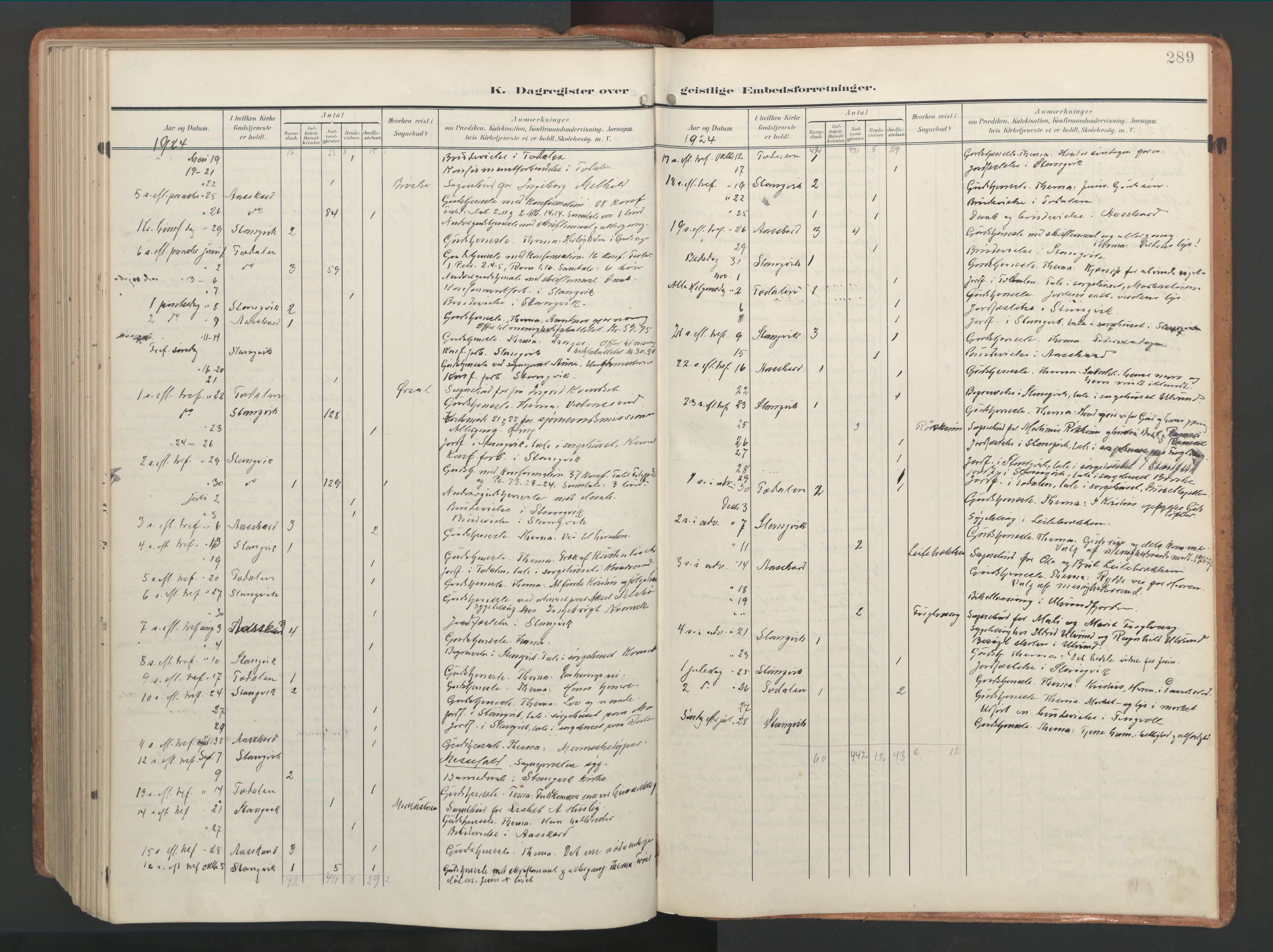 Ministerialprotokoller, klokkerbøker og fødselsregistre - Møre og Romsdal, AV/SAT-A-1454/592/L1030: Parish register (official) no. 592A08, 1901-1925, p. 289