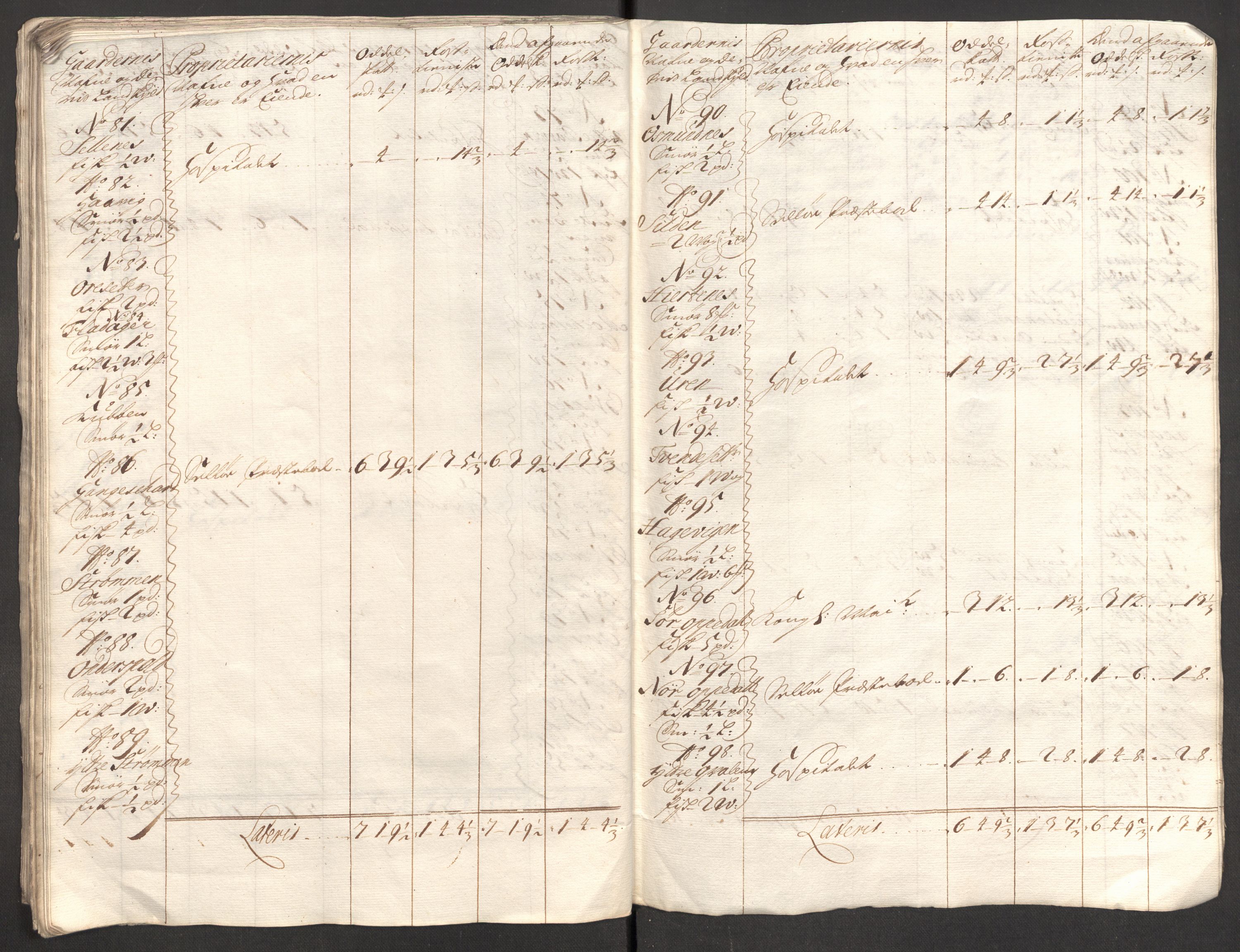 Rentekammeret inntil 1814, Reviderte regnskaper, Fogderegnskap, AV/RA-EA-4092/R53/L3427: Fogderegnskap Sunn- og Nordfjord, 1703, p. 217