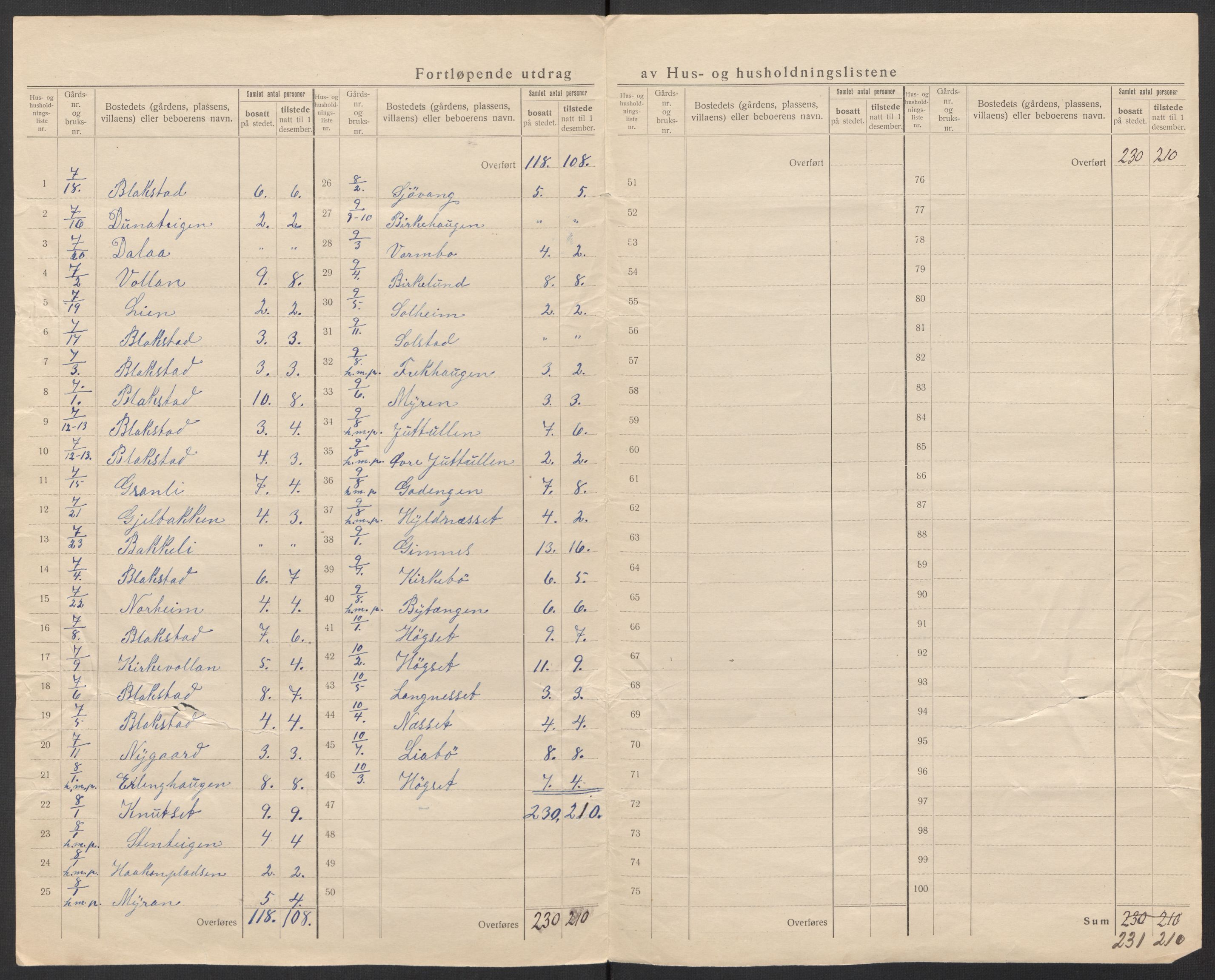 SAT, 1920 census for Gjemnes, 1920, p. 10