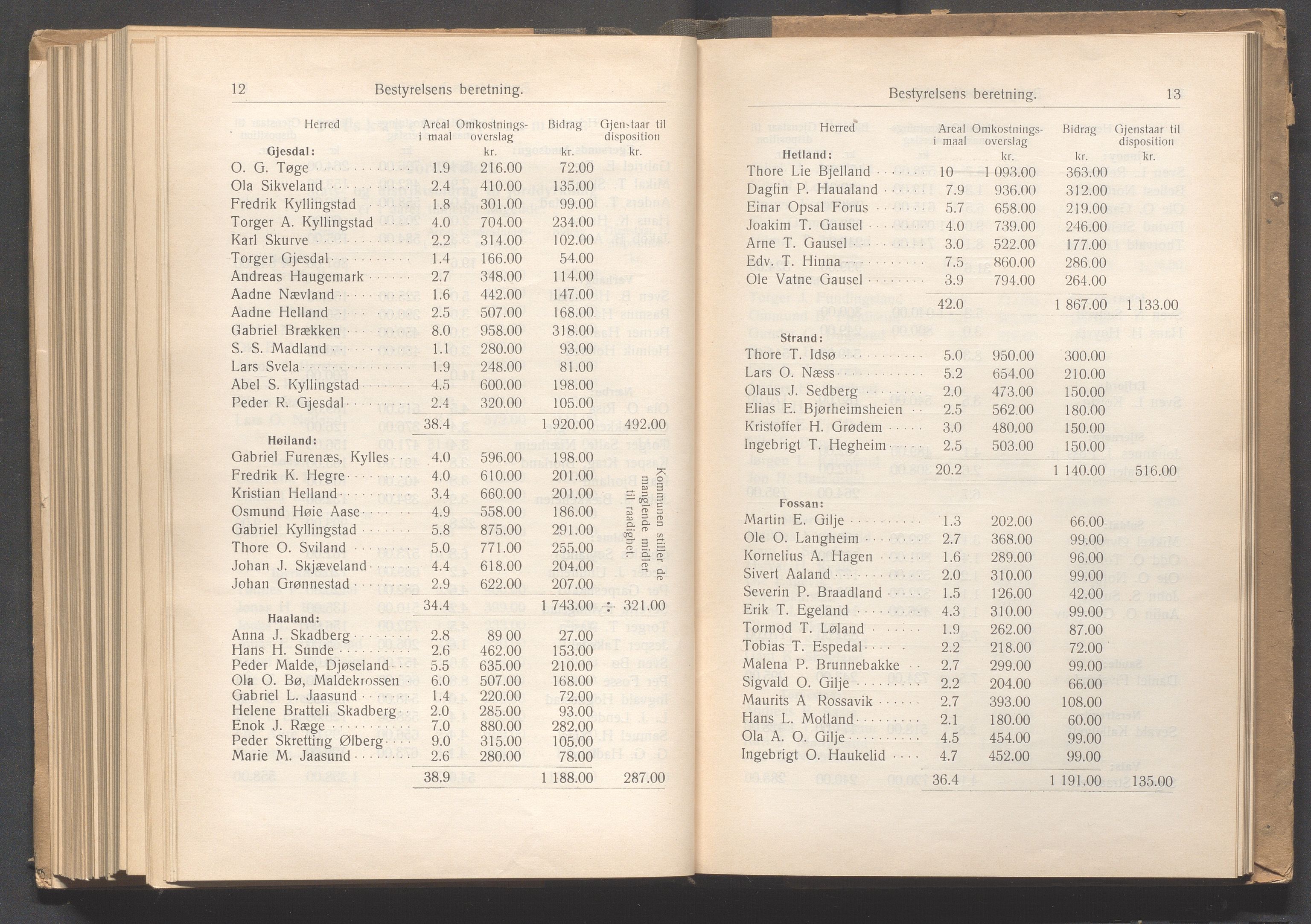 Rogaland fylkeskommune - Fylkesrådmannen , IKAR/A-900/A, 1917, p. 278