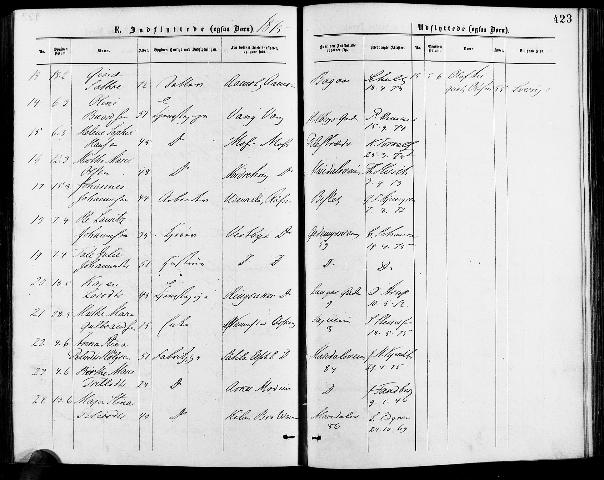 Gamle Aker prestekontor Kirkebøker, AV/SAO-A-10617a/F/L0005: Parish register (official) no. 5, 1873-1881, p. 423