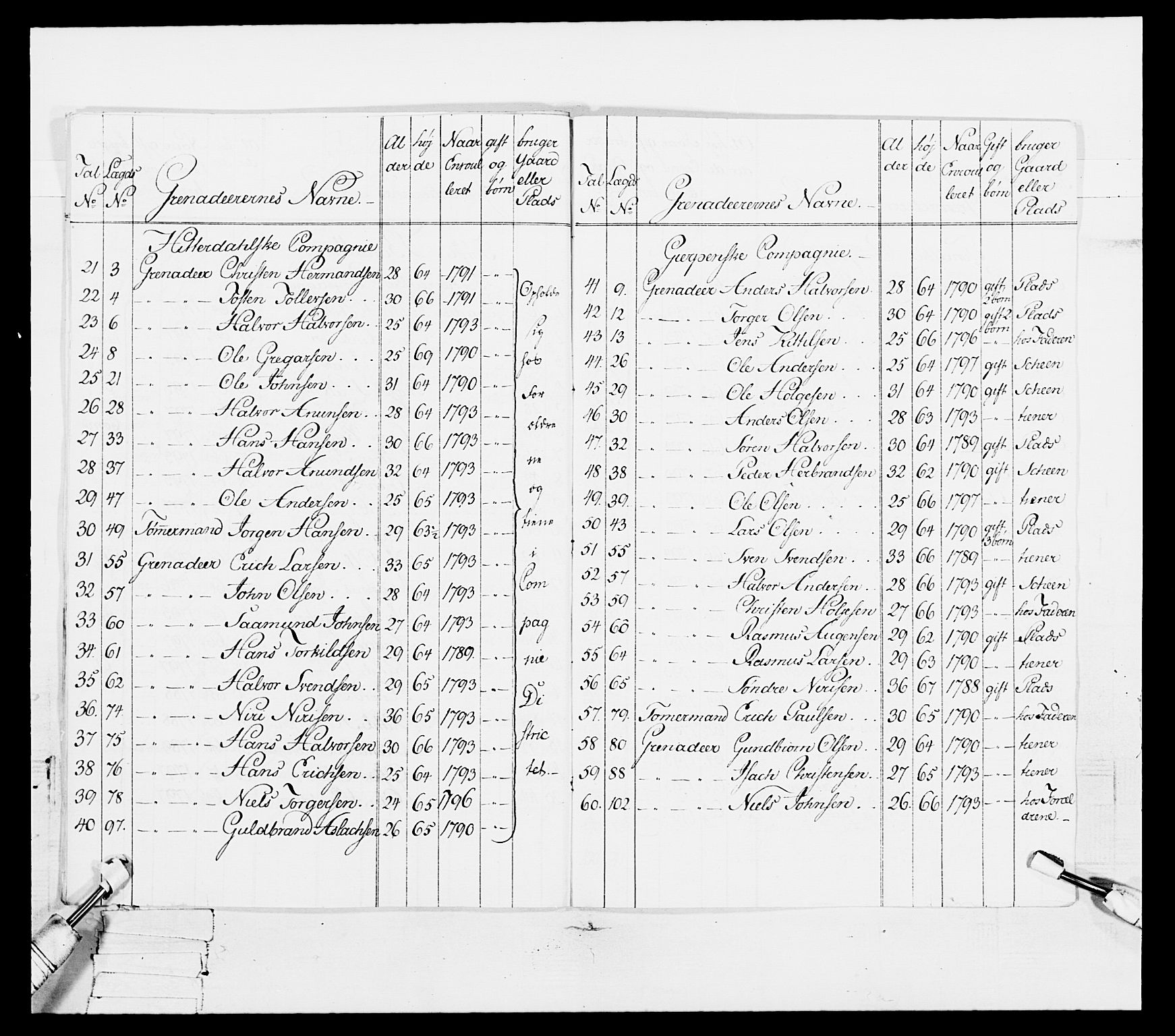 Generalitets- og kommissariatskollegiet, Det kongelige norske kommissariatskollegium, AV/RA-EA-5420/E/Eh/L0114: Telemarkske nasjonale infanteriregiment, 1789-1802, p. 131