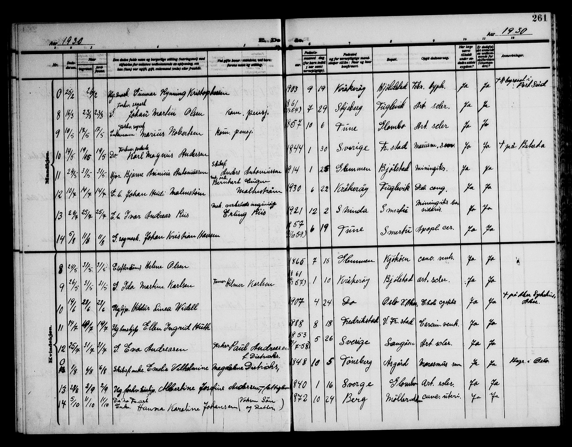 Kråkerøy prestekontor Kirkebøker, AV/SAO-A-10912/G/Ga/L0002: Parish register (copy) no. 2, 1908-1952, p. 261