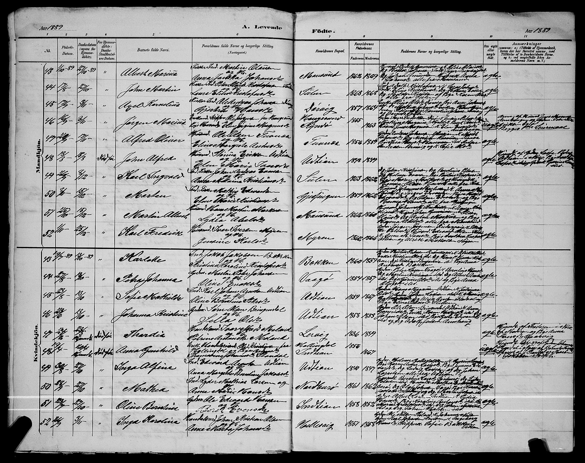 Ministerialprotokoller, klokkerbøker og fødselsregistre - Sør-Trøndelag, SAT/A-1456/640/L0587: Parish register (copy) no. 640C04, 1887-1891