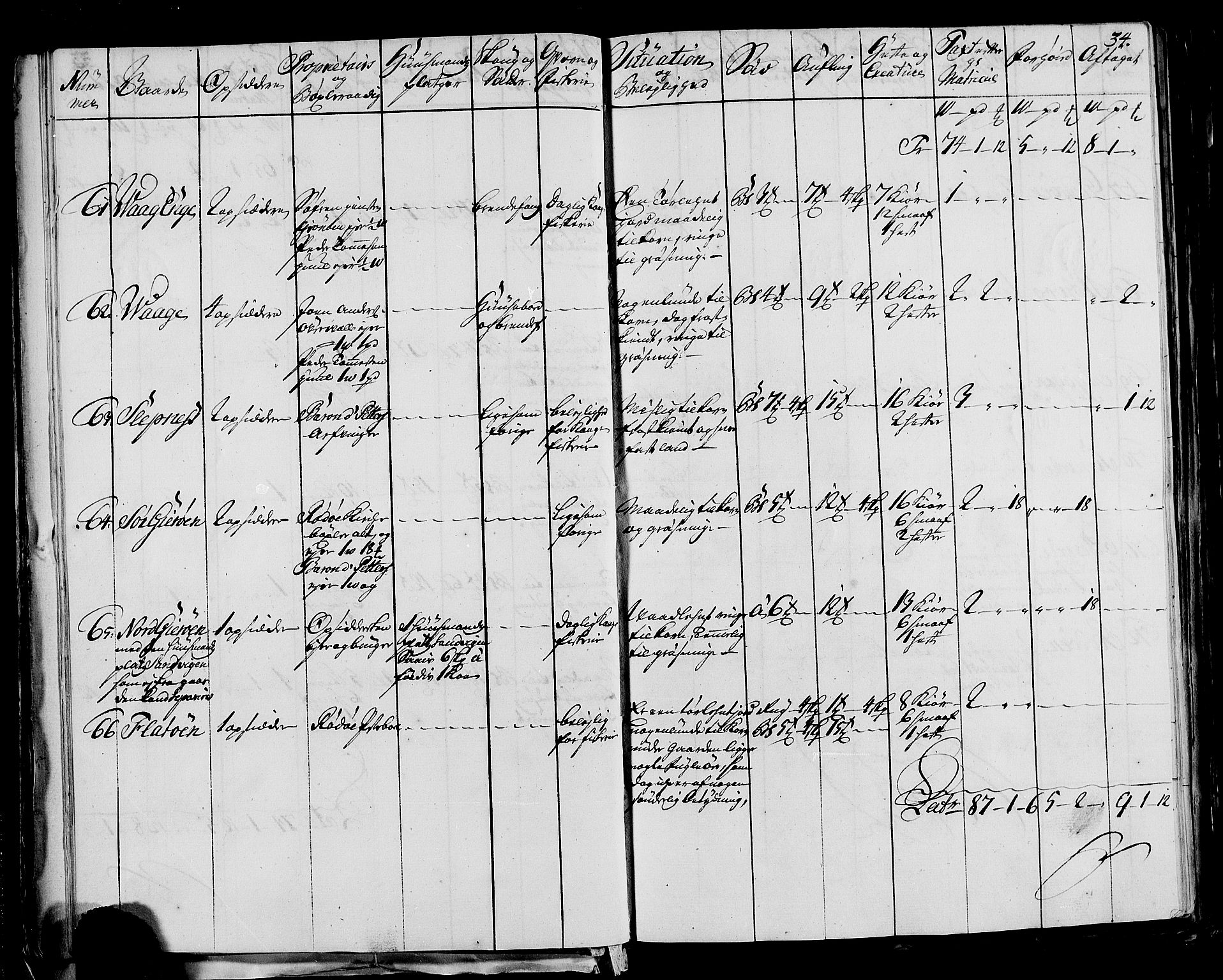 Rentekammeret inntil 1814, Realistisk ordnet avdeling, AV/RA-EA-4070/N/Nb/Nbf/L0170: Helgeland eksaminasjonsprotokoll, 1723, p. 34