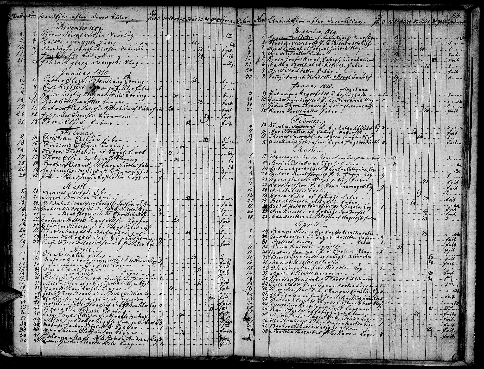 Ministerialprotokoller, klokkerbøker og fødselsregistre - Sør-Trøndelag, SAT/A-1456/601/L0040: Parish register (official) no. 601A08, 1783-1818, p. 83
