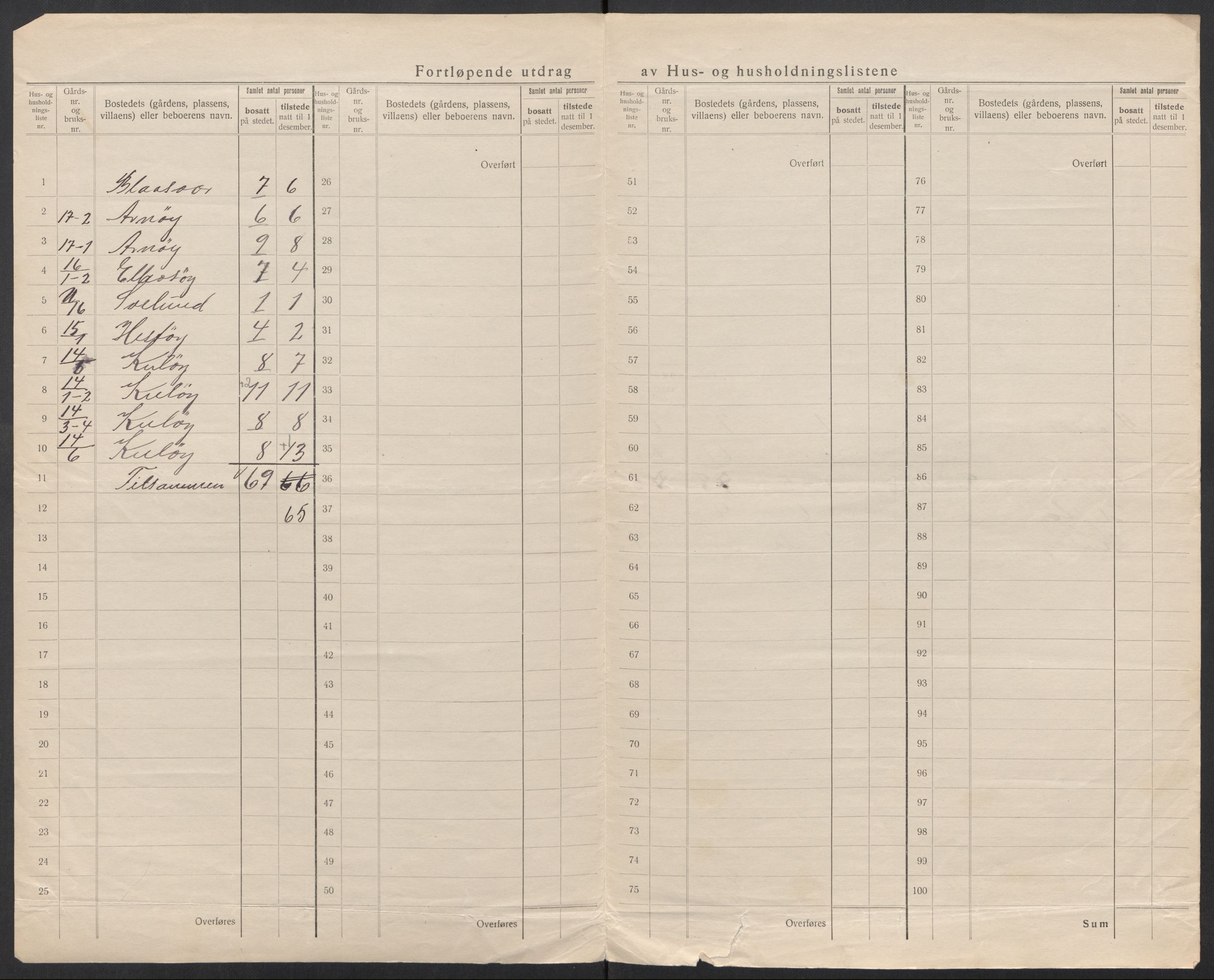 SAT, 1920 census for Edøy, 1920, p. 20