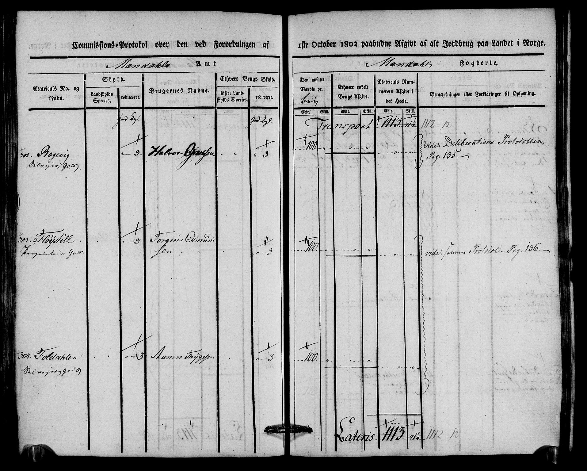 Rentekammeret inntil 1814, Realistisk ordnet avdeling, RA/EA-4070/N/Ne/Nea/L0087: Mandal fogderi. Kommisjonsprotokoll "Nr. 1", for Holum, Halse, Harkmark, Øyslebø, Laudal og Finsland sogn, 1803, p. 270