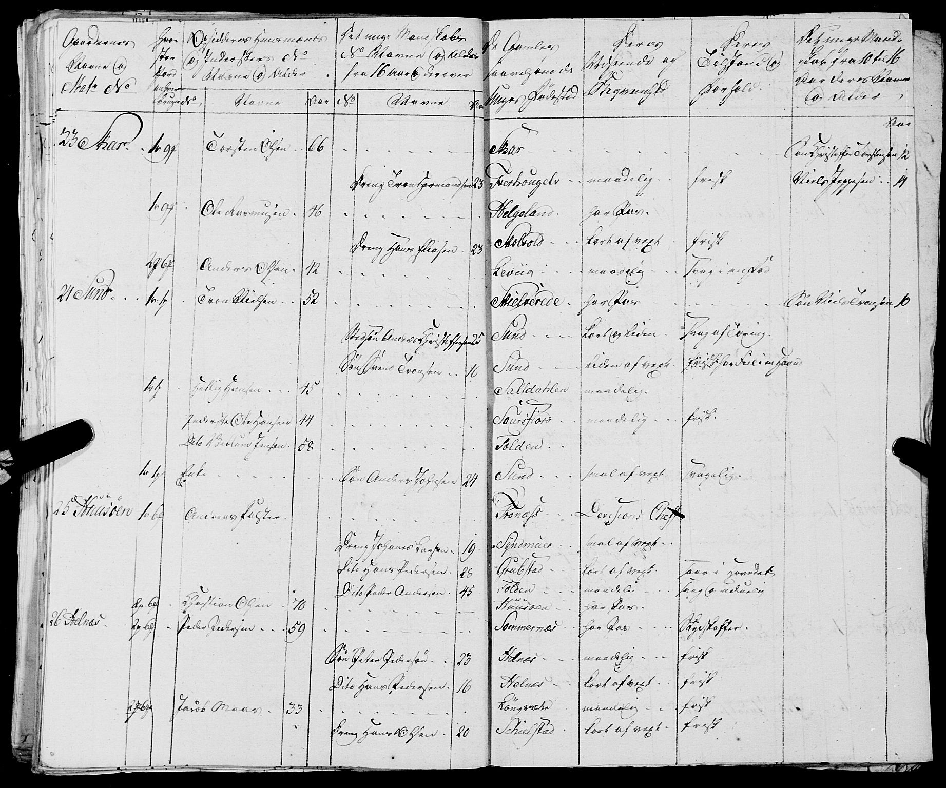 Fylkesmannen i Nordland, AV/SAT-A-0499/1.1/R/Ra/L0021: --, 1810-1836, p. 93