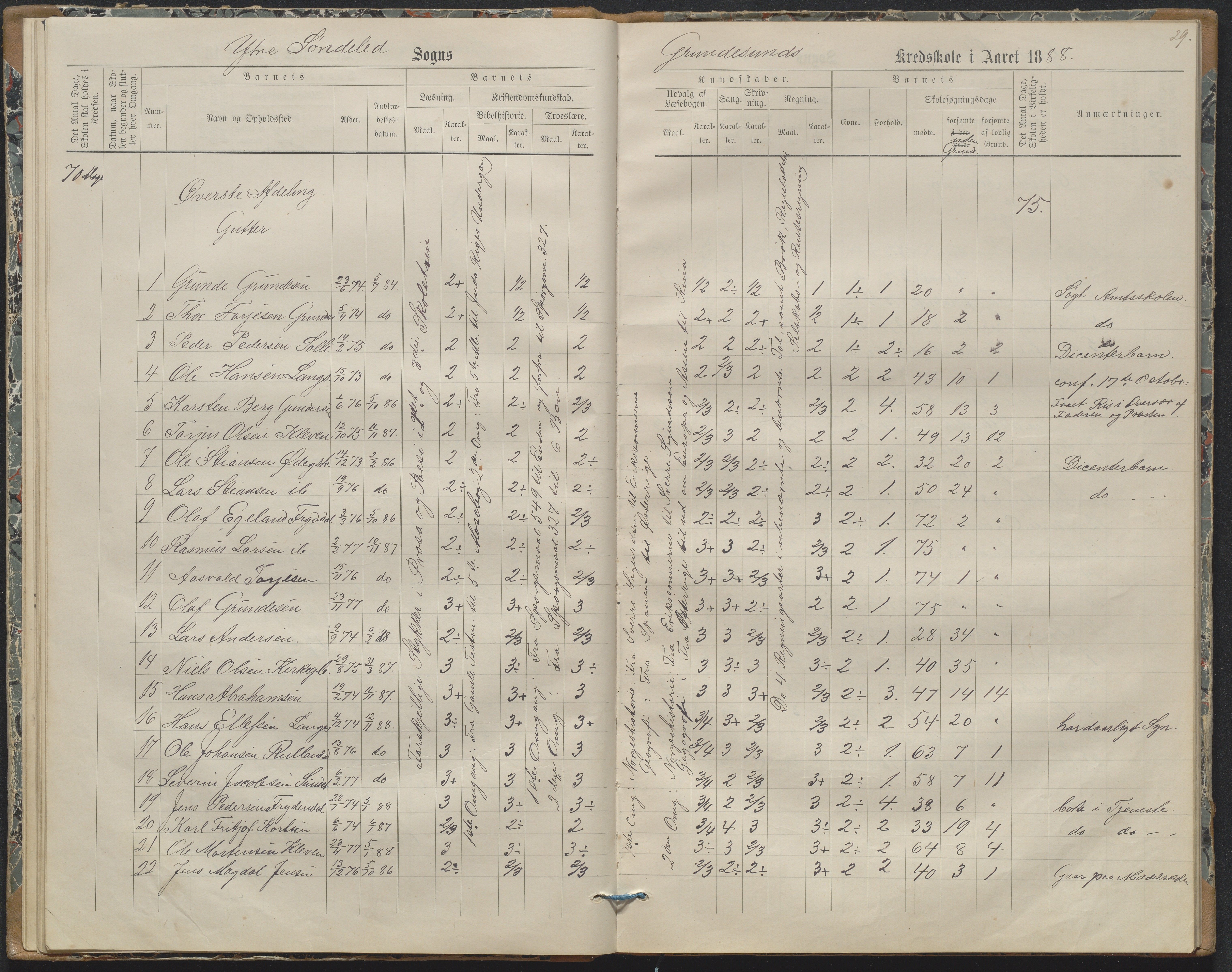 Søndeled kommune, AAKS/KA0913-PK/1/05/05h/L0011: Karakterprotokoll, 1880-1892, p. 29