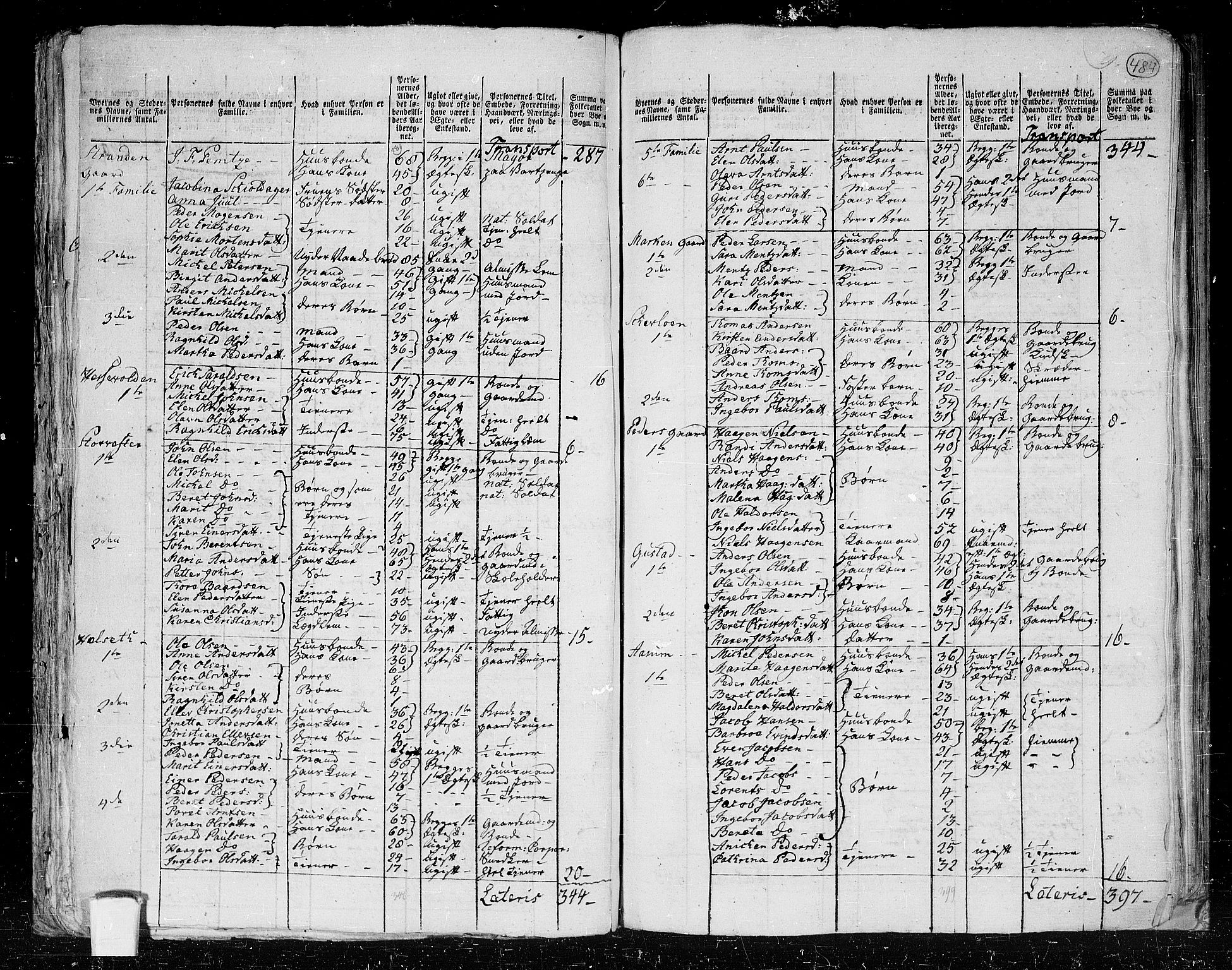 RA, 1801 census for 1734P Stod, 1801, p. 483b-484a