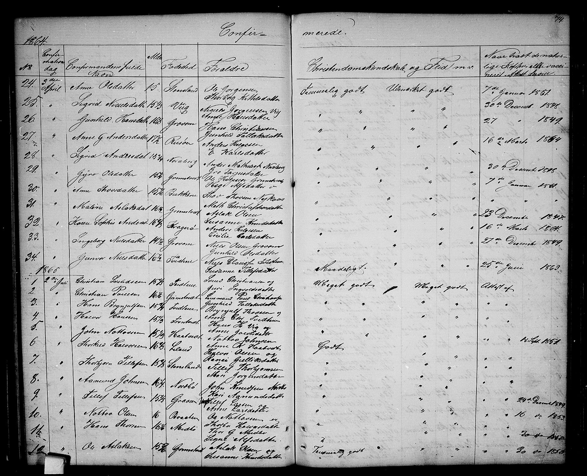 Nissedal kirkebøker, SAKO/A-288/G/Ga/L0002: Parish register (copy) no. I 2, 1861-1887, p. 74