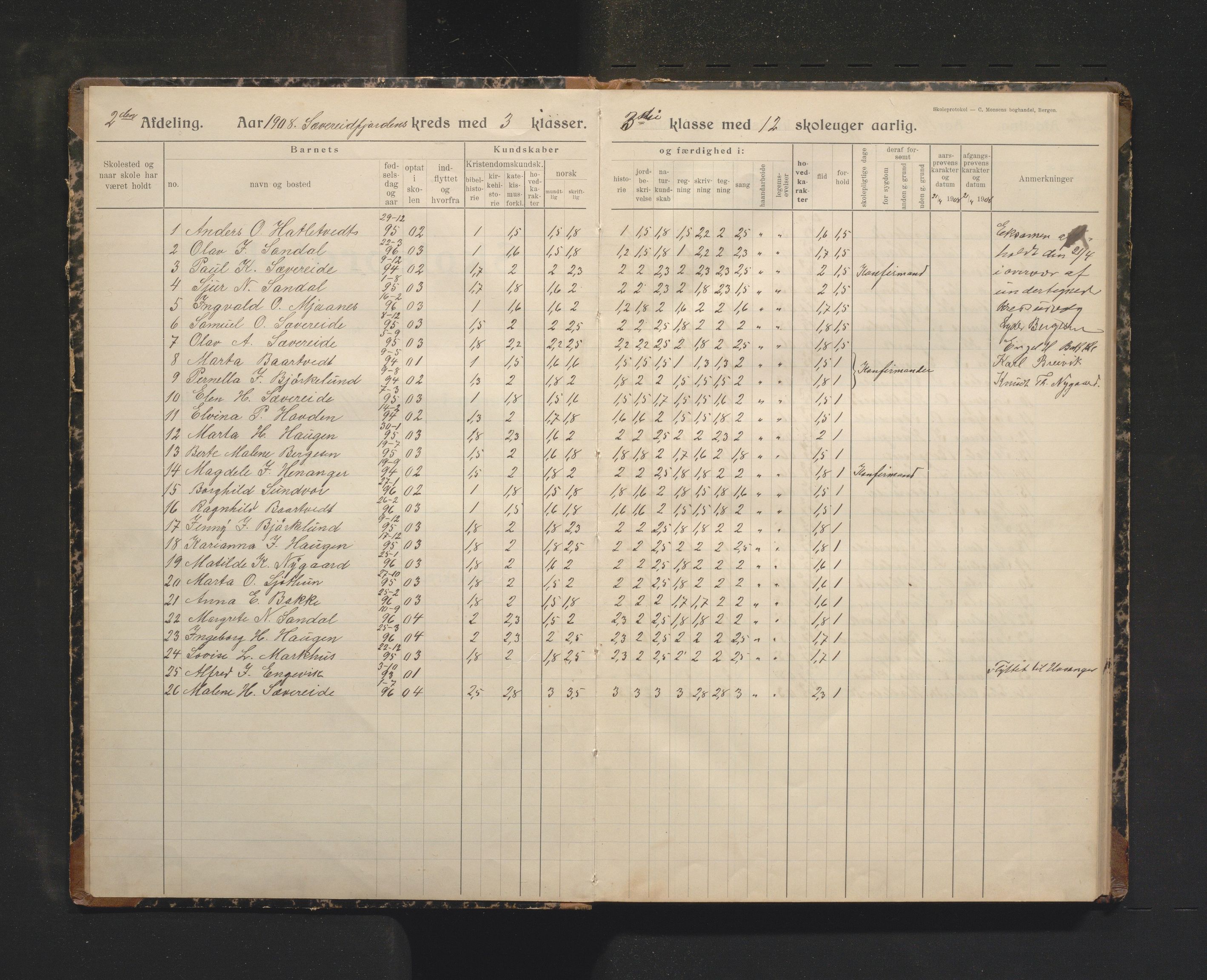 Strandvik kommune. Barneskulane, IKAH/1240-231/F/Fa/L0010: Skoleprotokoll for Sævareidfjorden skule, 1908-1932