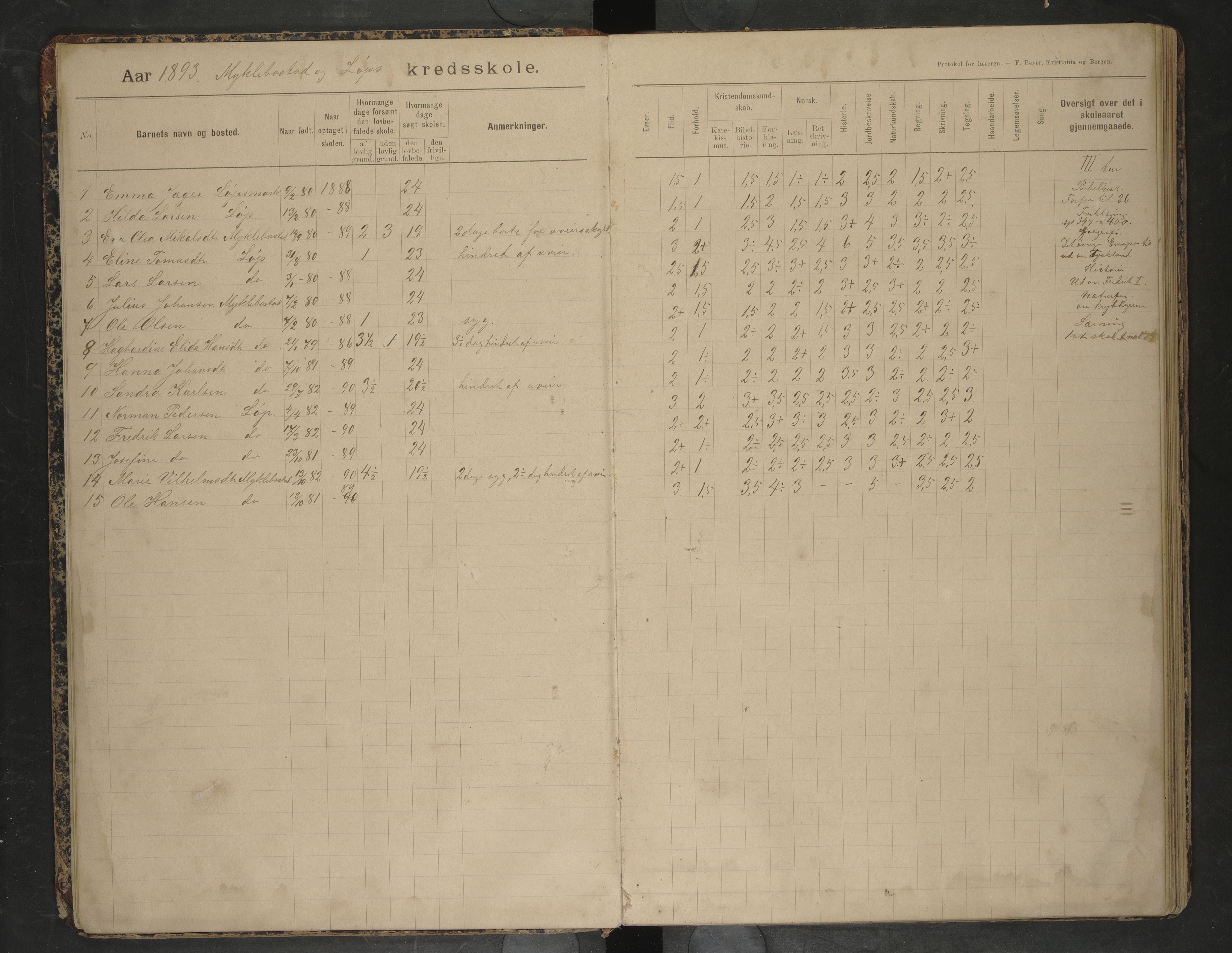 Bodin kommune. Ymse skolekretser/skoler, AIN/K-18431.510.12/F/Fa/L0029: Skoleprotokoll. Festvaag, Kløkstad, Løp, Mulstrand, Mykelbostad, Skaug , 1893-1911