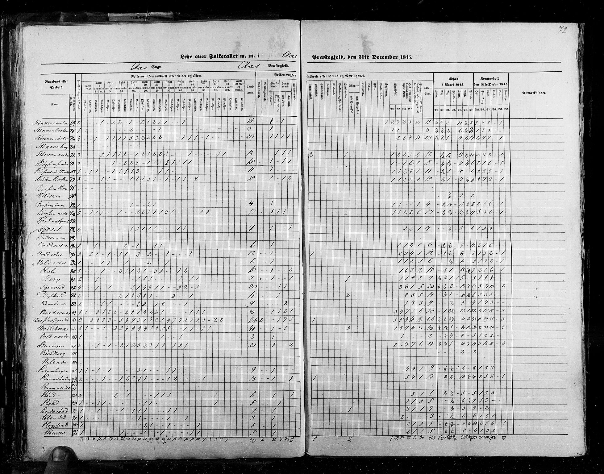 RA, Census 1845, vol. 2: Smålenenes amt og Akershus amt, 1845, p. 72