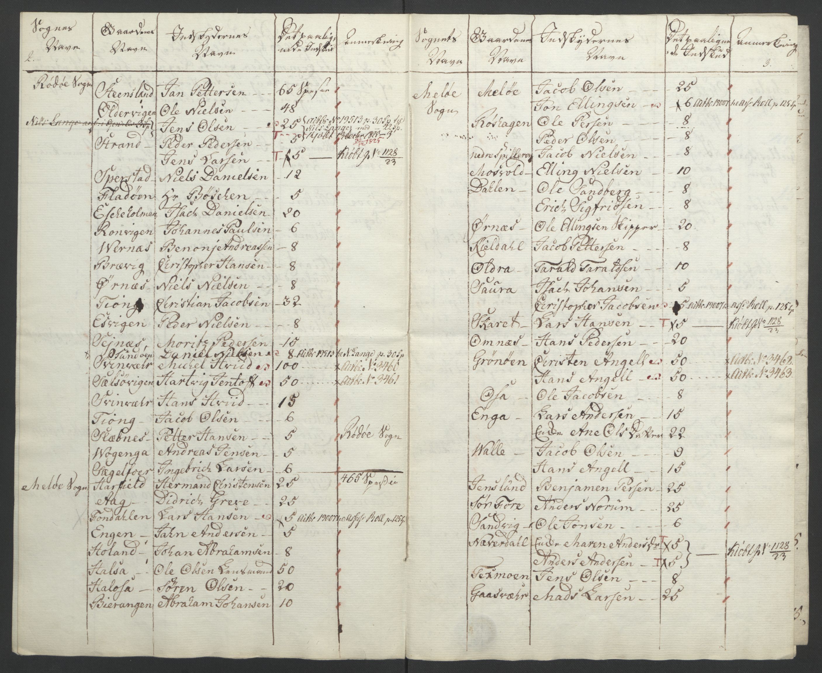 Sølvskatten 1816, NOBA/SOLVSKATTEN/A/L0056: Bind 57: Helgeland fogderi, 1816-1823, p. 17