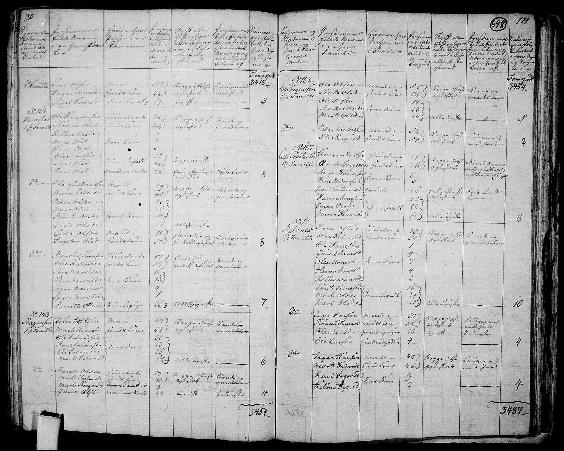 RA, 1801 census for 0424P Hof, 1801, p. 697b-698a