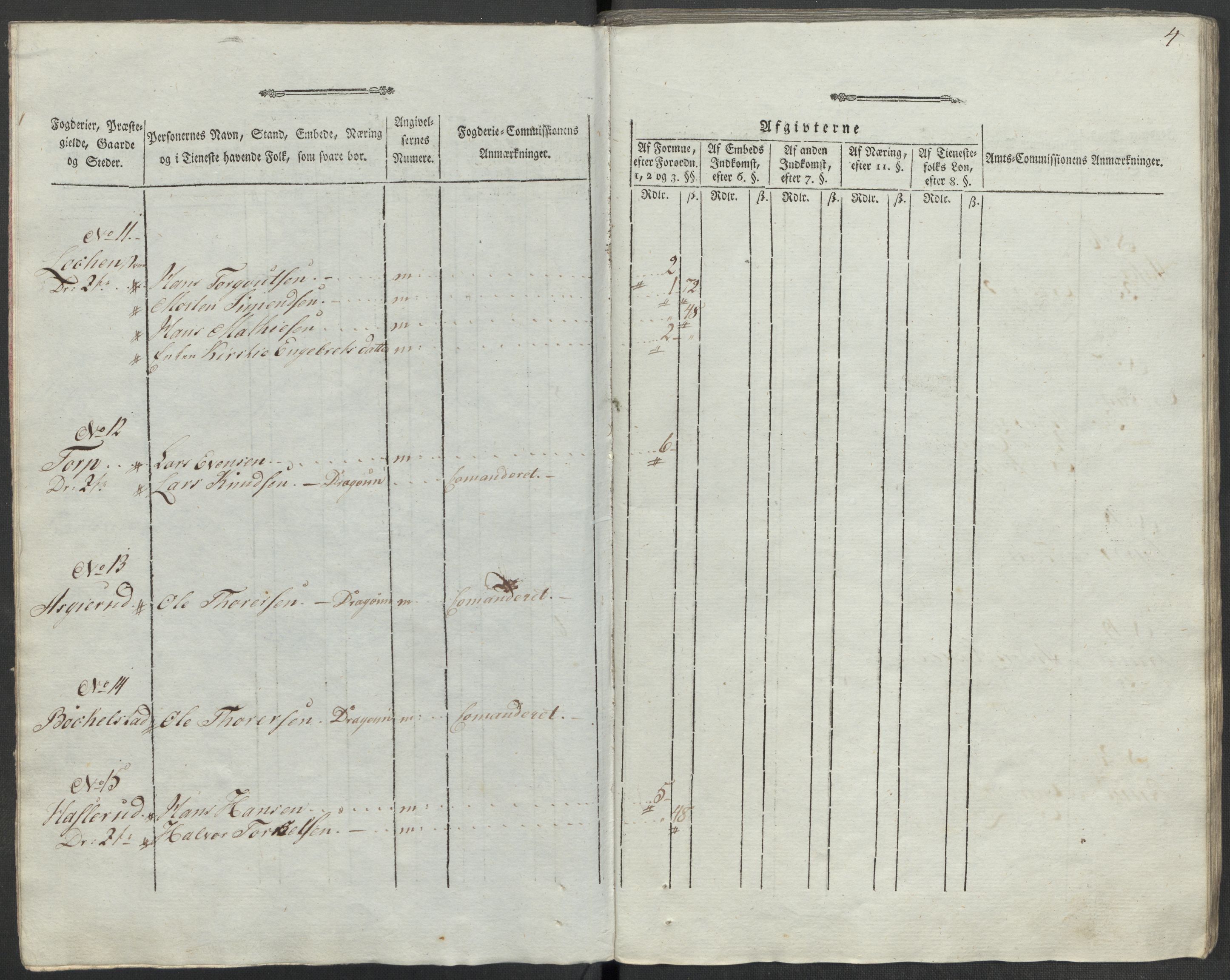 Rentekammeret inntil 1814, Reviderte regnskaper, Mindre regnskaper, AV/RA-EA-4068/Rf/Rfe/L0036: Rakkestad, Heggen og Frøland fogderi, Ringerike og Hallingdal fogderi, 1789, p. 7