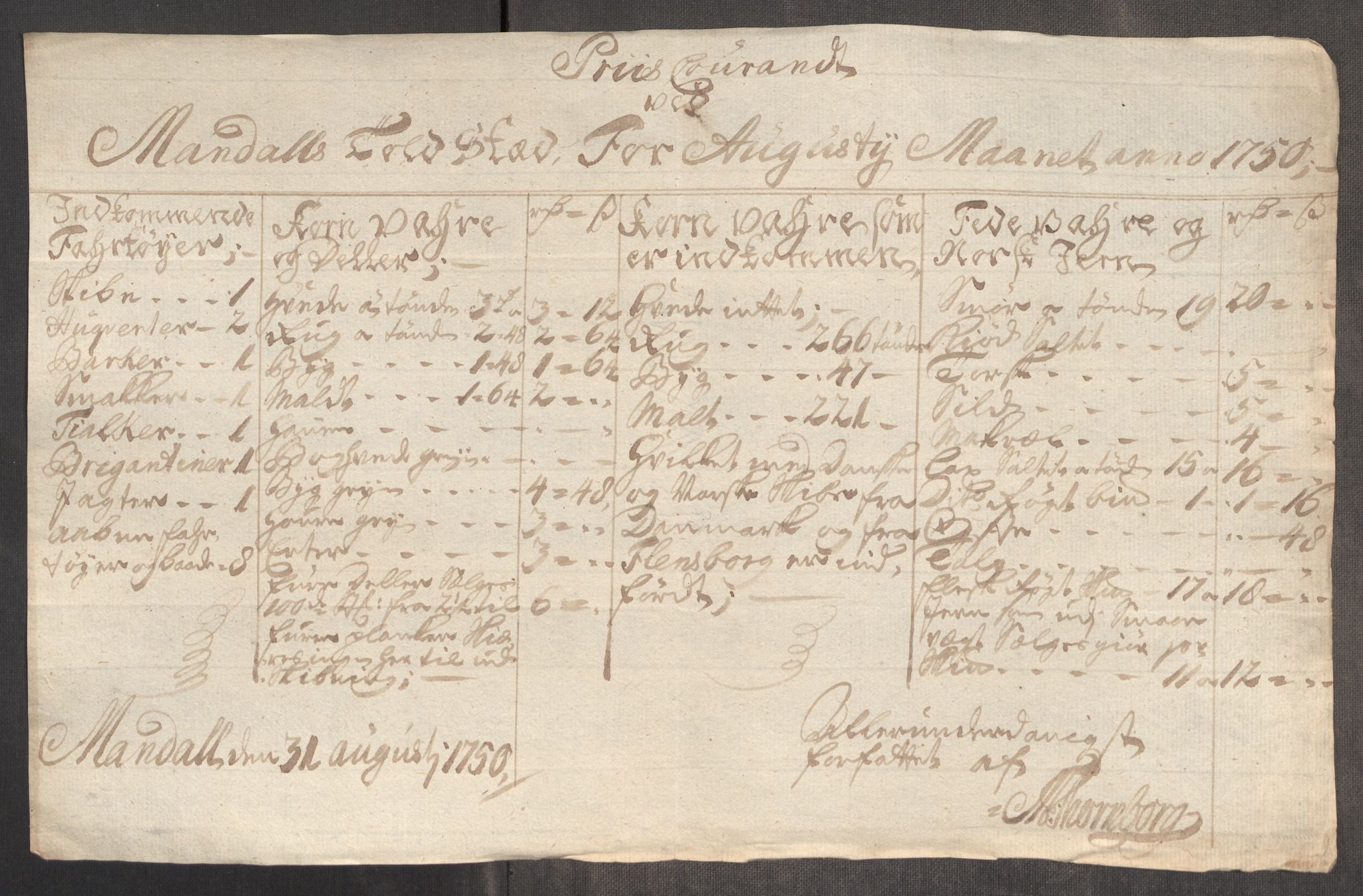 Rentekammeret inntil 1814, Realistisk ordnet avdeling, AV/RA-EA-4070/Oe/L0004: [Ø1]: Priskuranter, 1749-1752, p. 419