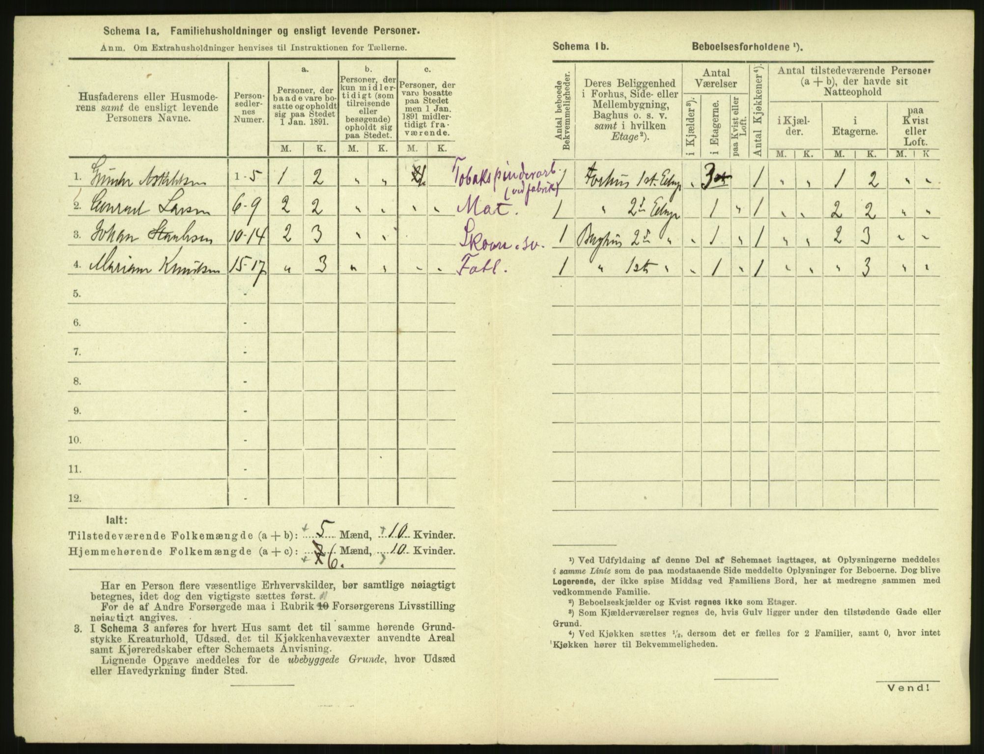 RA, 1891 census for 1001 Kristiansand, 1891, p. 1565