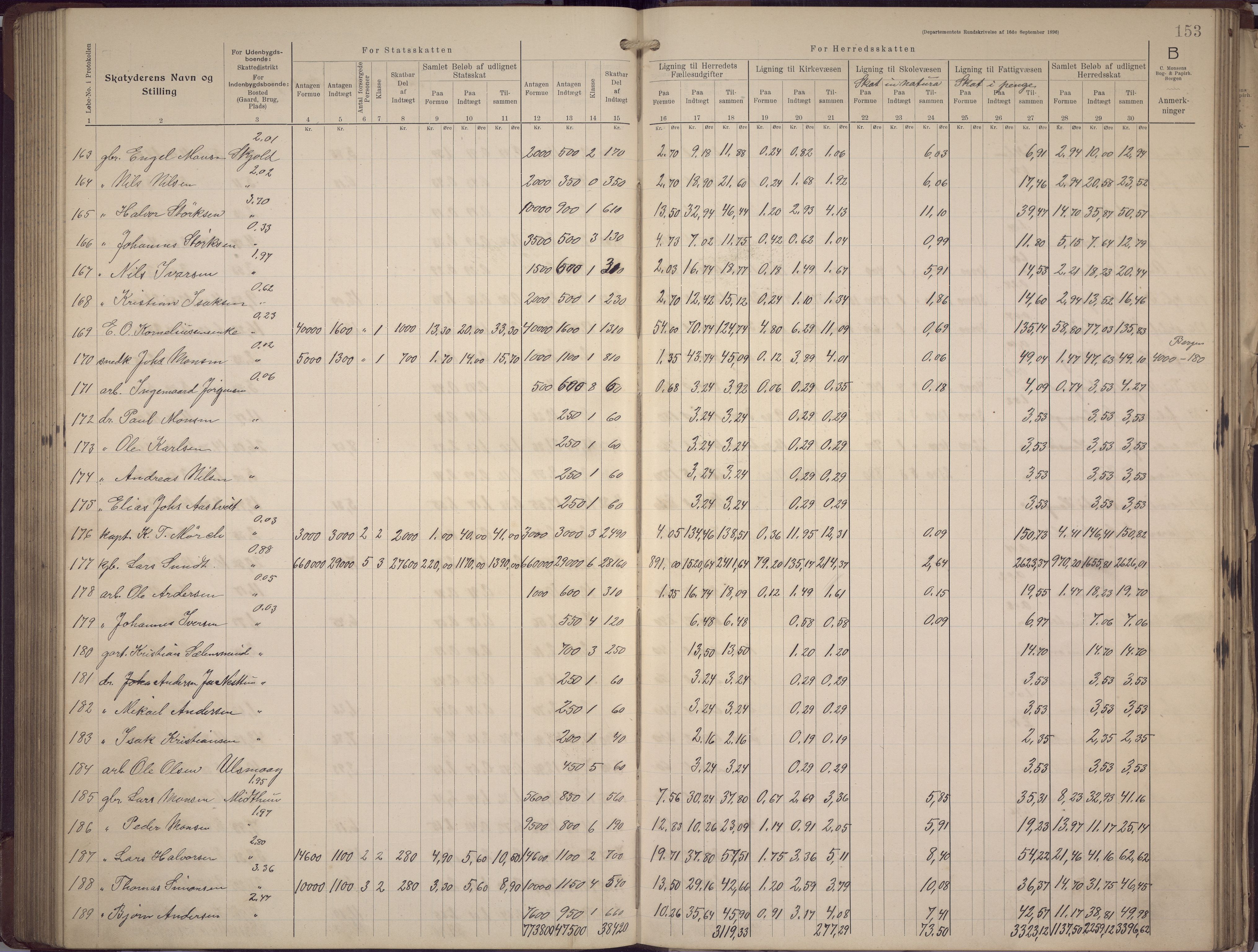 Fana kommune. Herredskassereren, BBA/A-0504/J/Jc/L0008: Skattelister/ligningsprotokoll, 1906-1909, p. 155