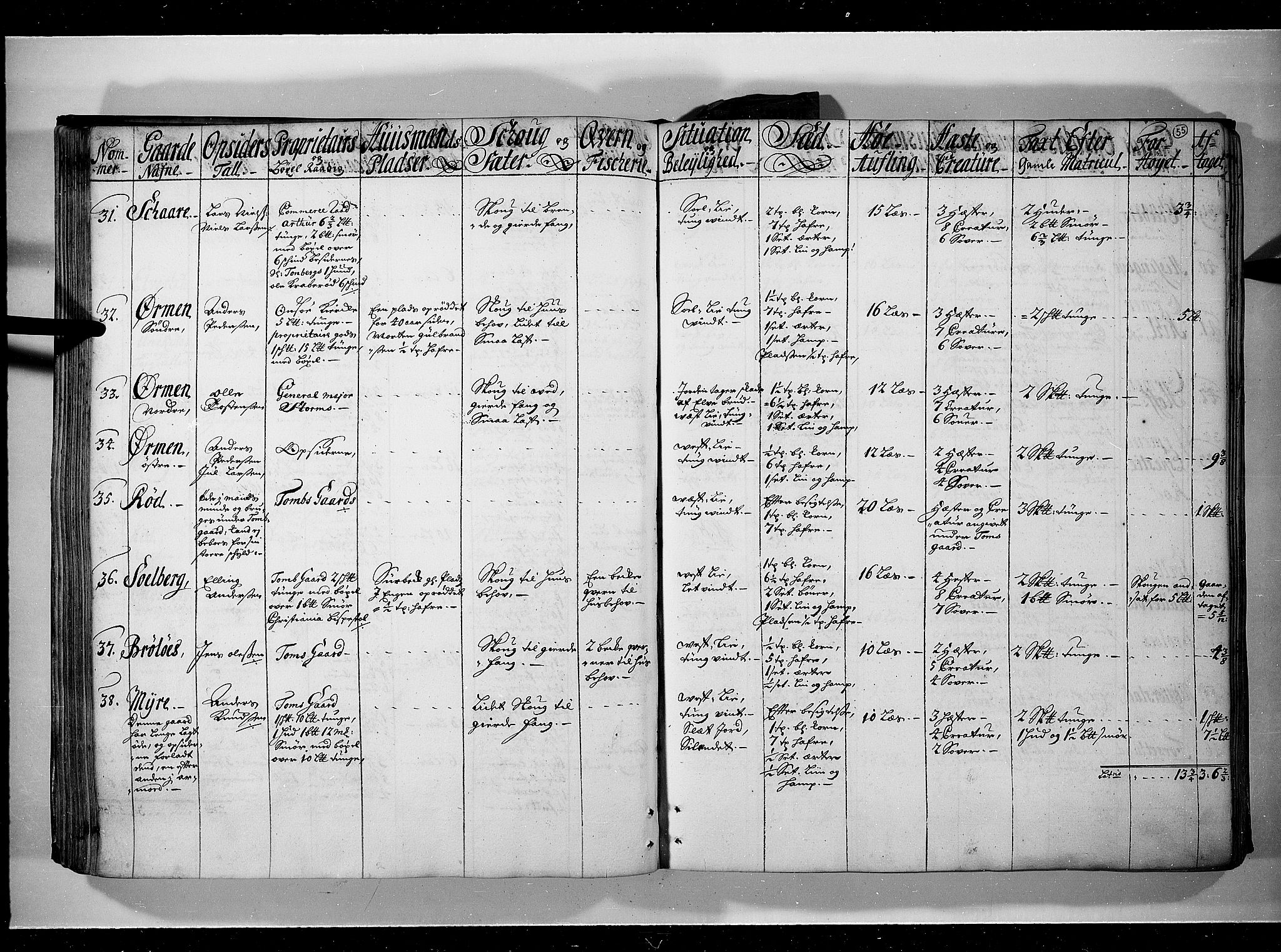 Rentekammeret inntil 1814, Realistisk ordnet avdeling, AV/RA-EA-4070/N/Nb/Nbf/L0095: Moss, Onsøy, Tune og Veme eksaminasjonsprotokoll, 1723, p. 54b-55a