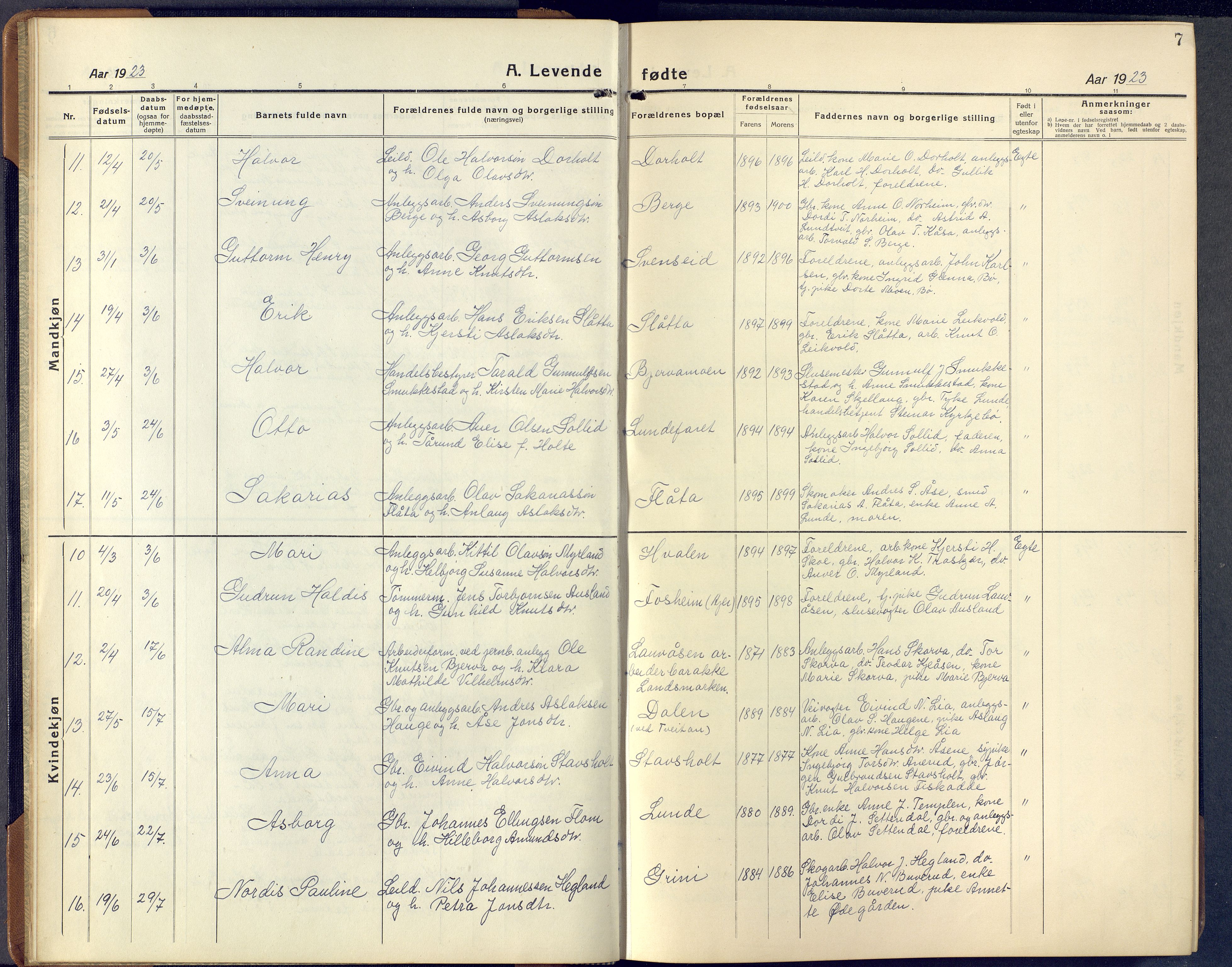 Lunde kirkebøker, AV/SAKO-A-282/F/Fa/L0006: Parish register (official) no. I 6, 1922-1940, p. 7