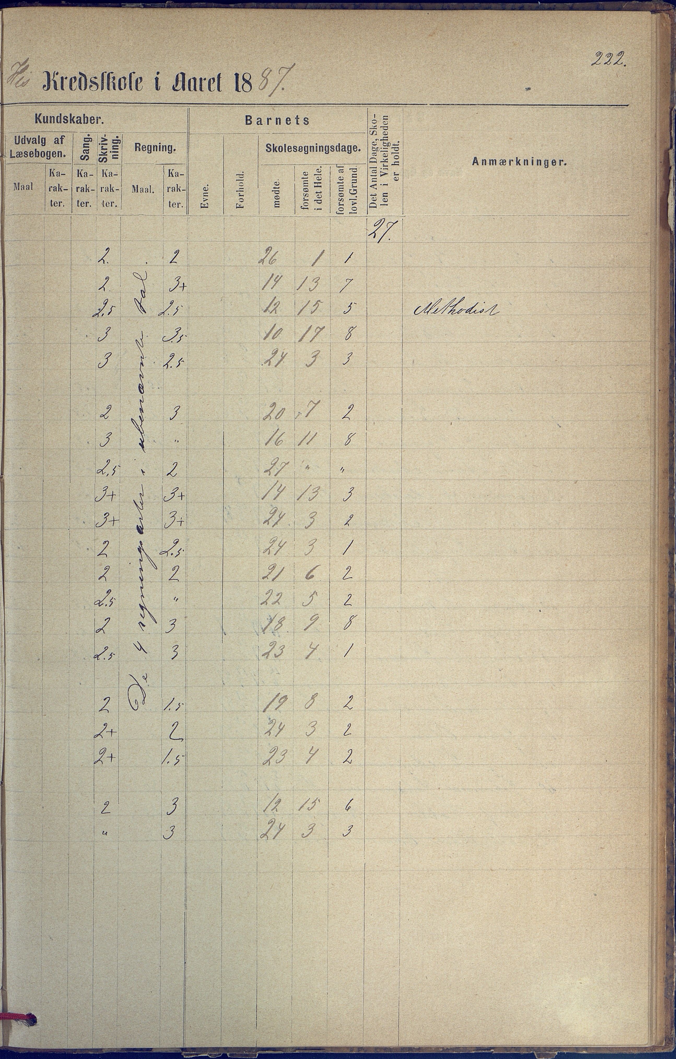 Hisøy kommune frem til 1991, AAKS/KA0922-PK/31/L0005: Skoleprotokoll, 1877-1892, p. 222