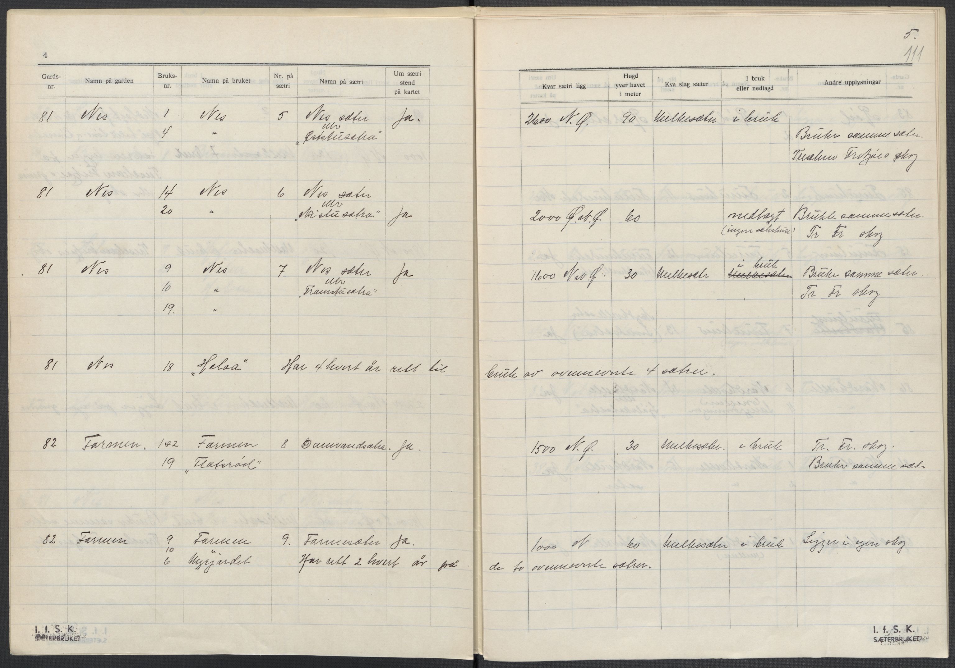 Instituttet for sammenlignende kulturforskning, AV/RA-PA-0424/F/Fc/L0006/0003: Eske B6: / Vestfold (perm XV), 1932-1935, p. 111