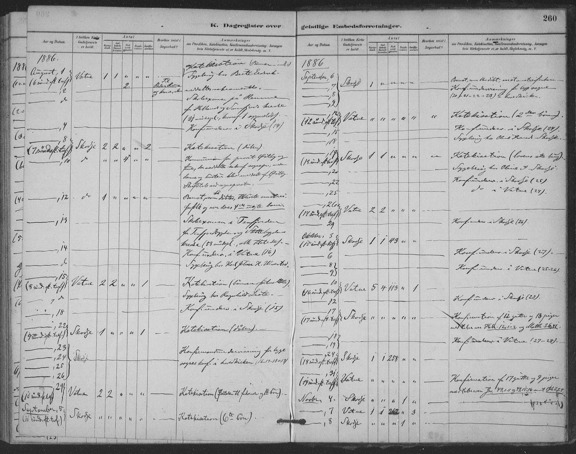 Ministerialprotokoller, klokkerbøker og fødselsregistre - Møre og Romsdal, AV/SAT-A-1454/524/L0356: Parish register (official) no. 524A08, 1880-1899, p. 260