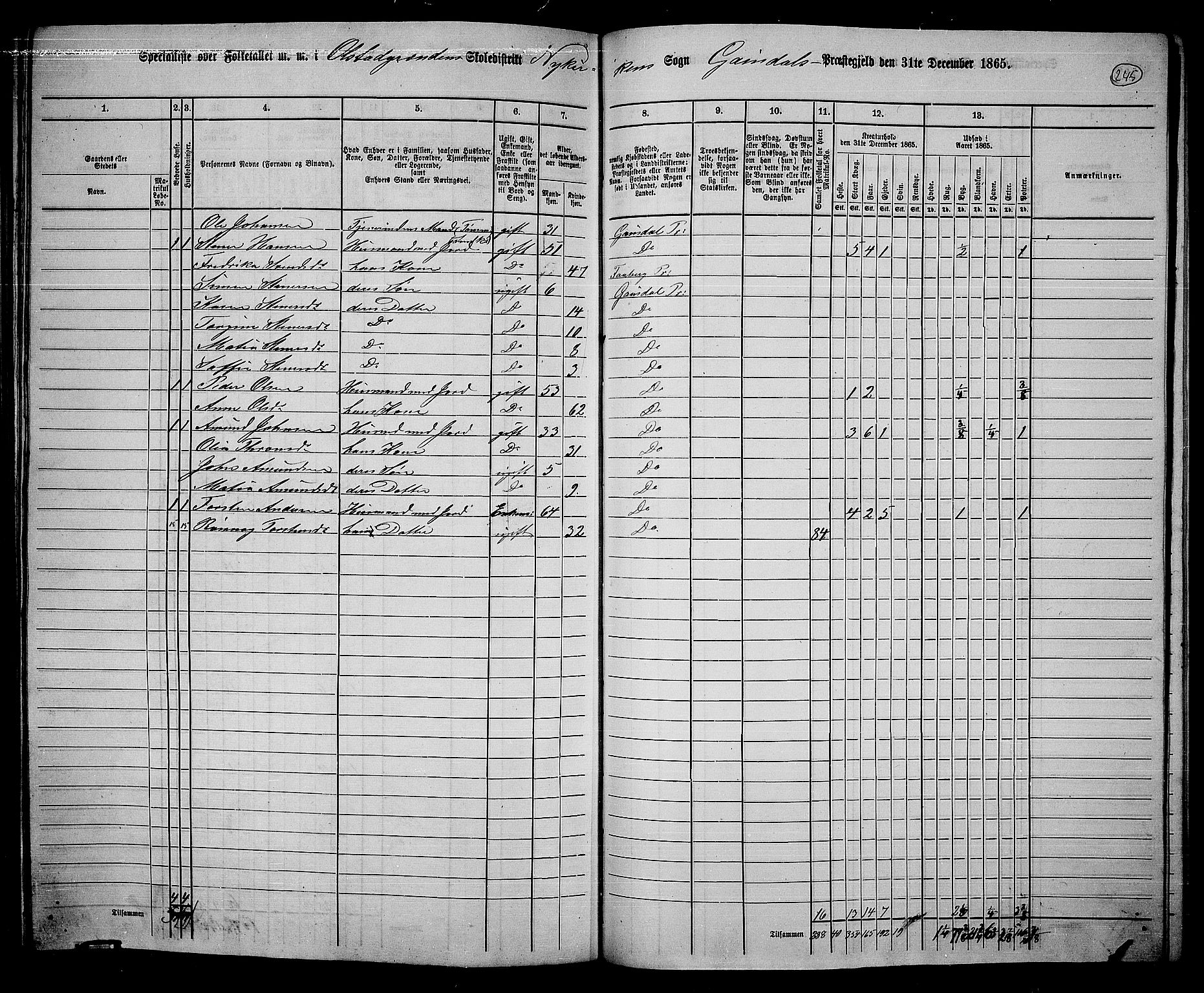 RA, 1865 census for Gausdal, 1865, p. 211